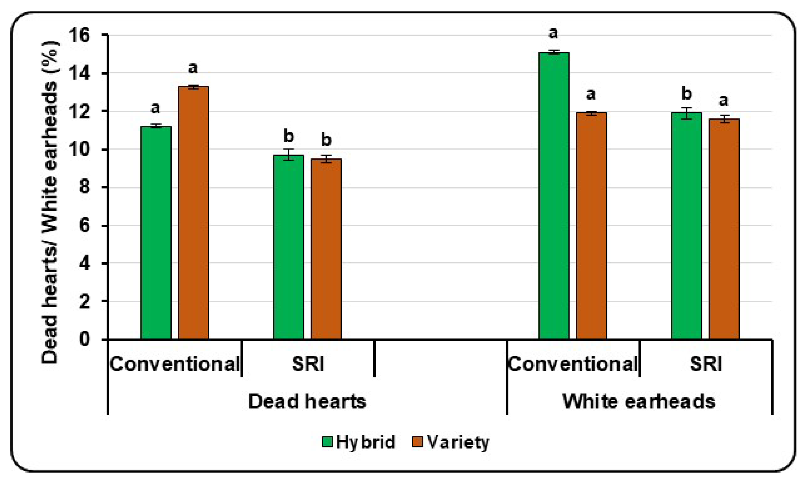 Agronomy 13 01100 g003