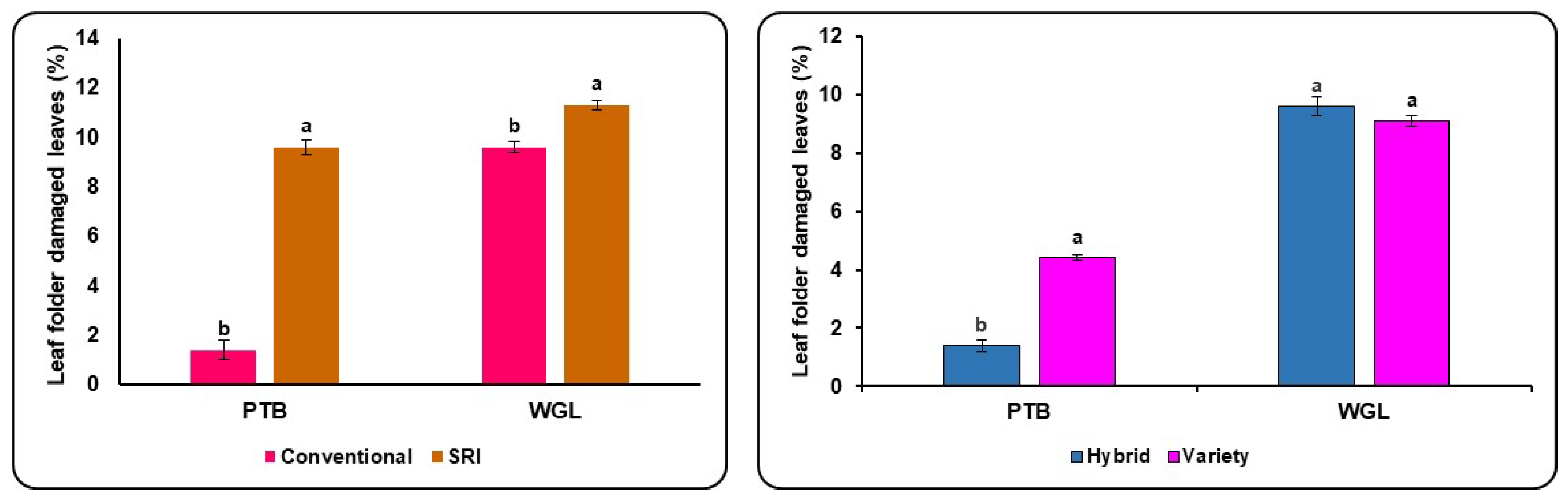 Agronomy 13 01100 g004