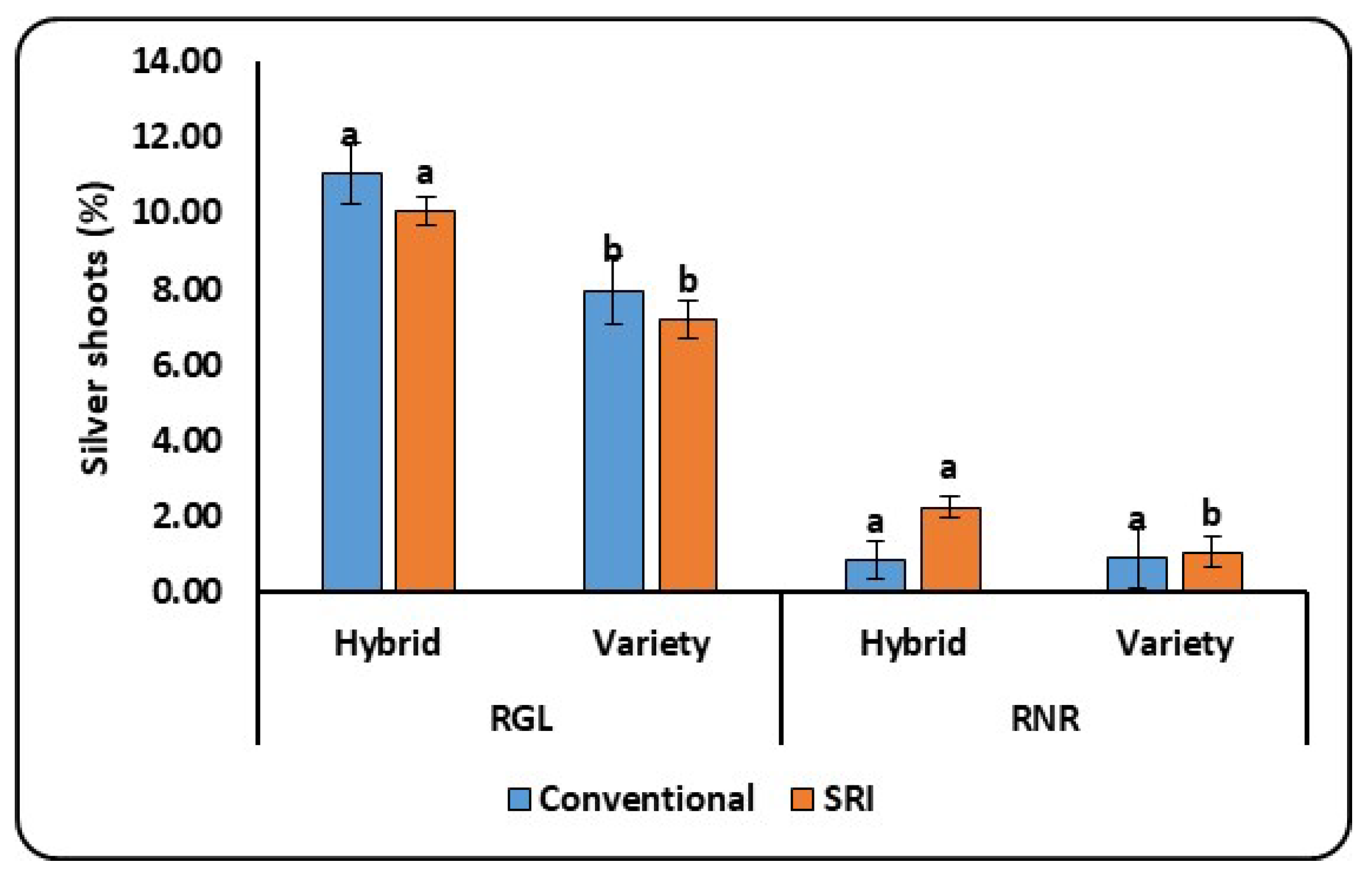 Agronomy 13 01100 g006