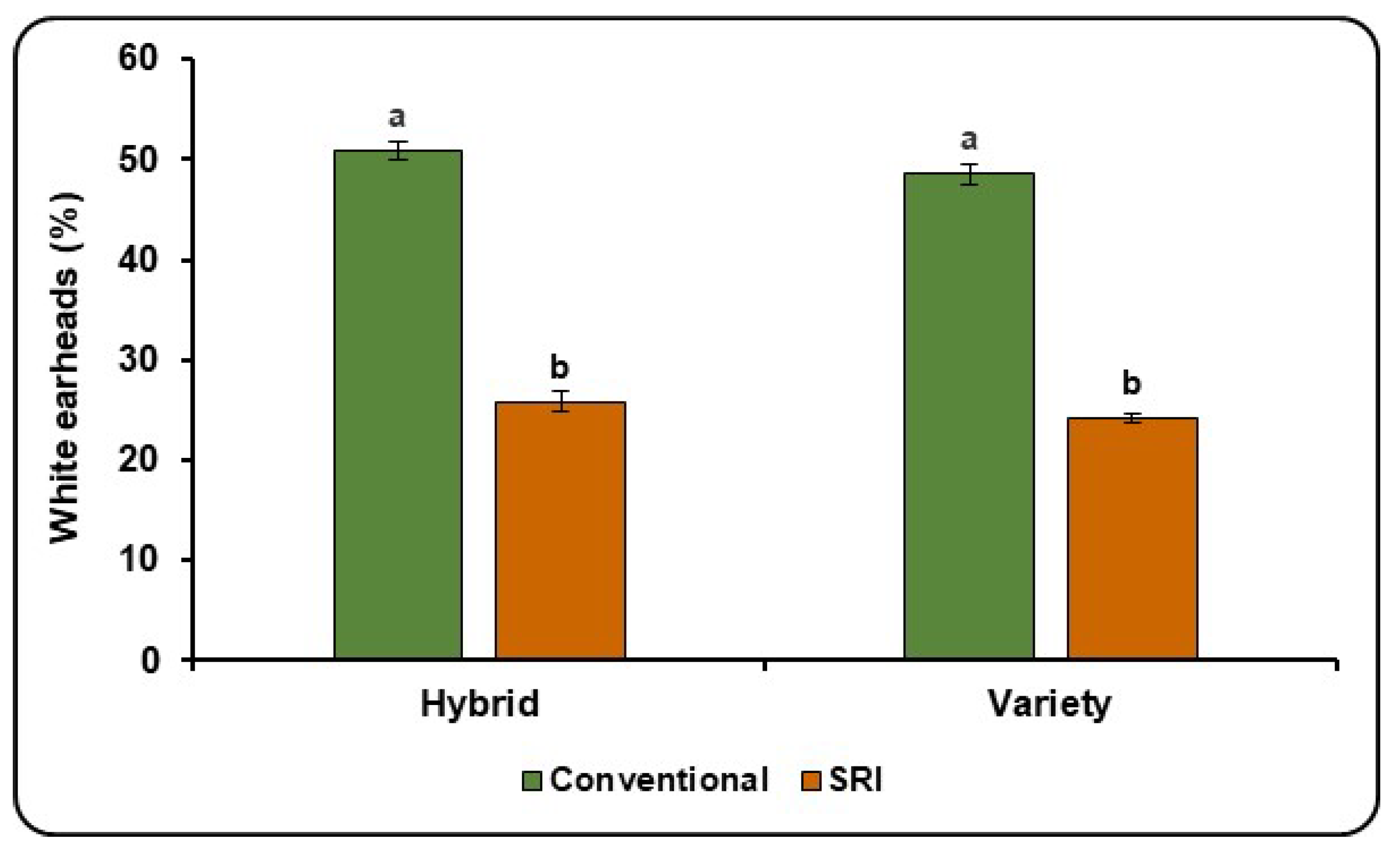 Agronomy 13 01100 g008