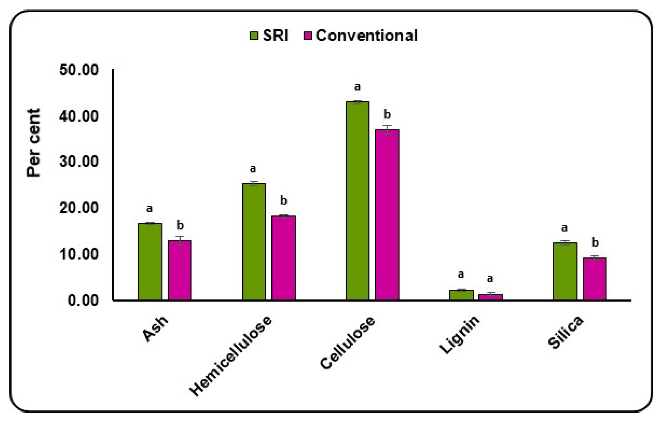 Agronomy 13 01100 g009