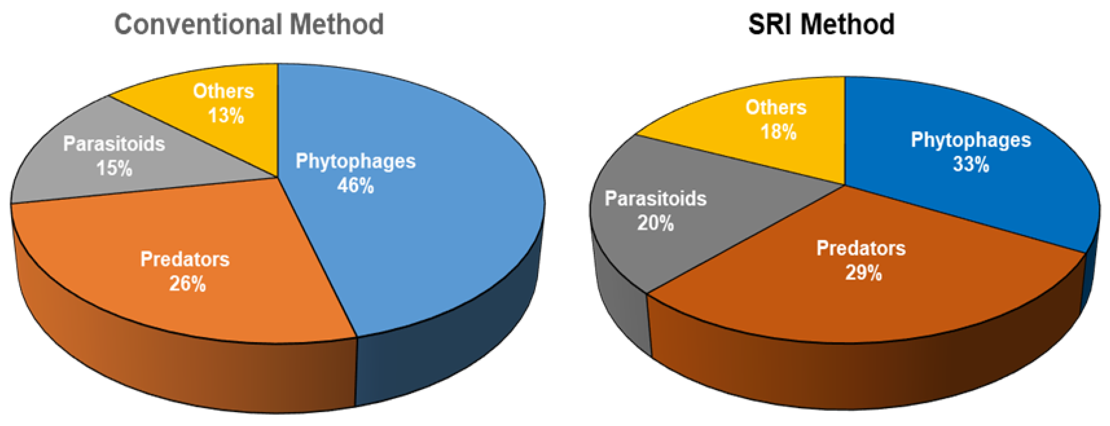 Agronomy 13 01100 g010