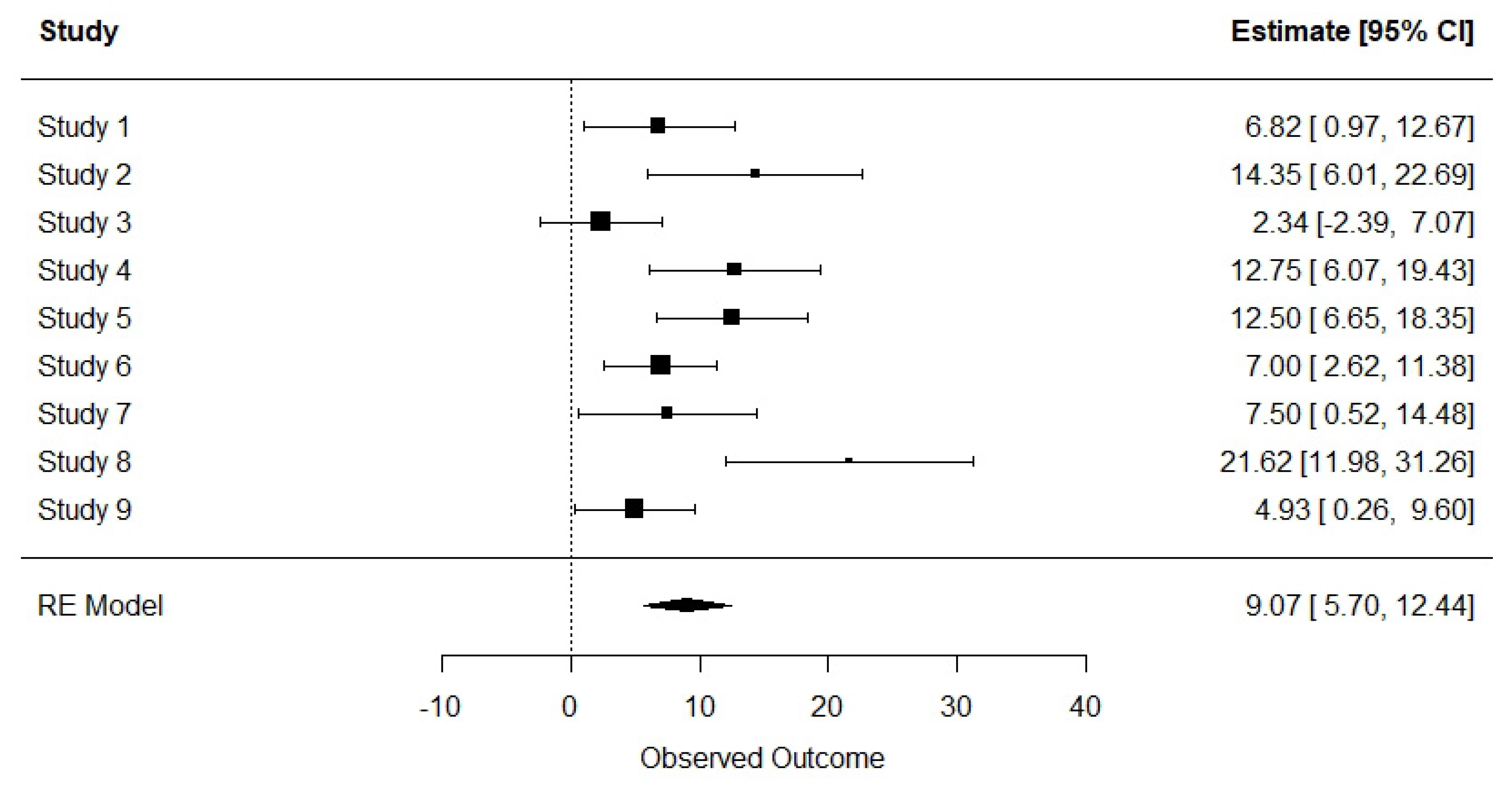 Agronomy 13 01100 g012