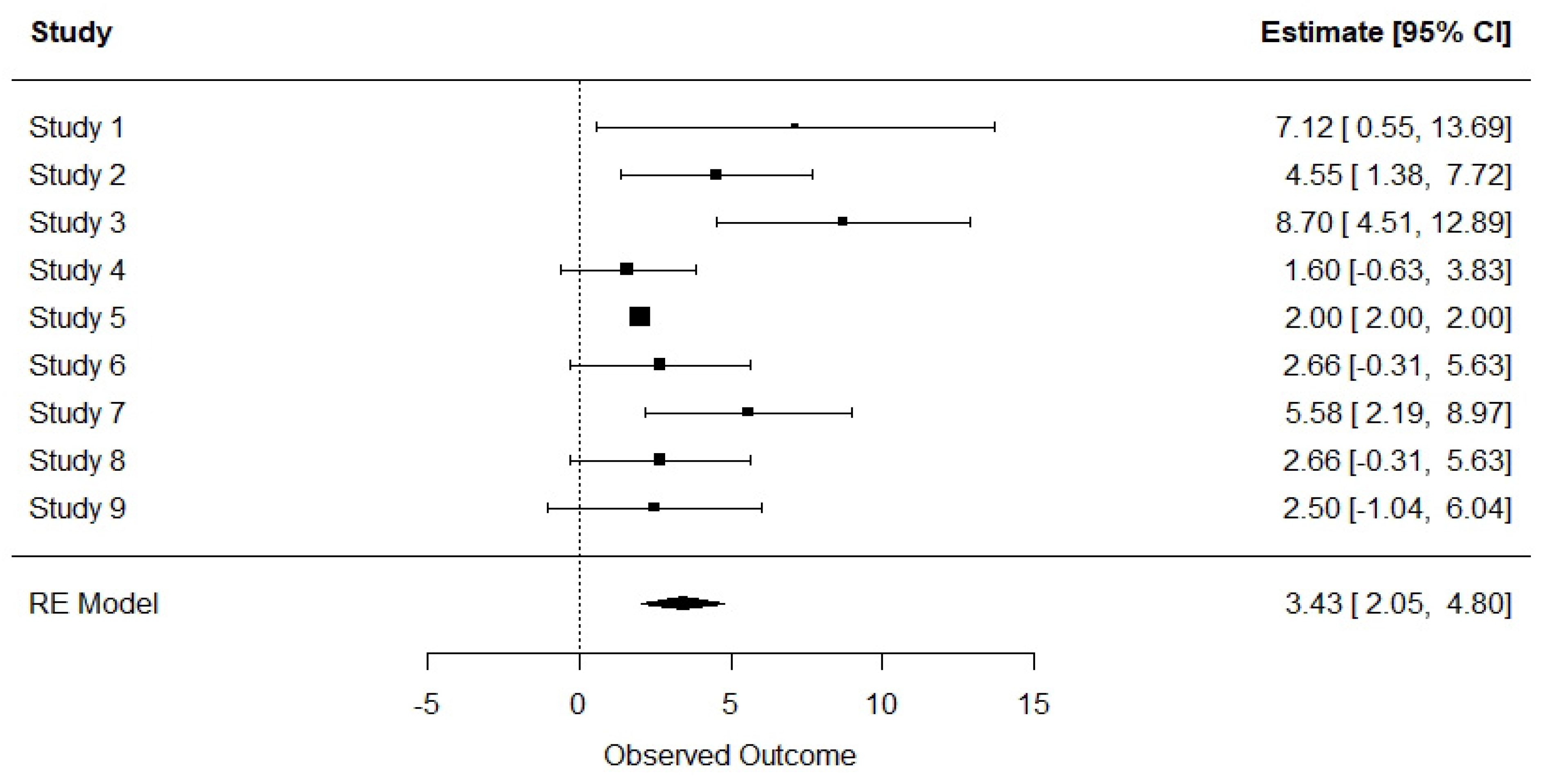 Agronomy 13 01100 g013