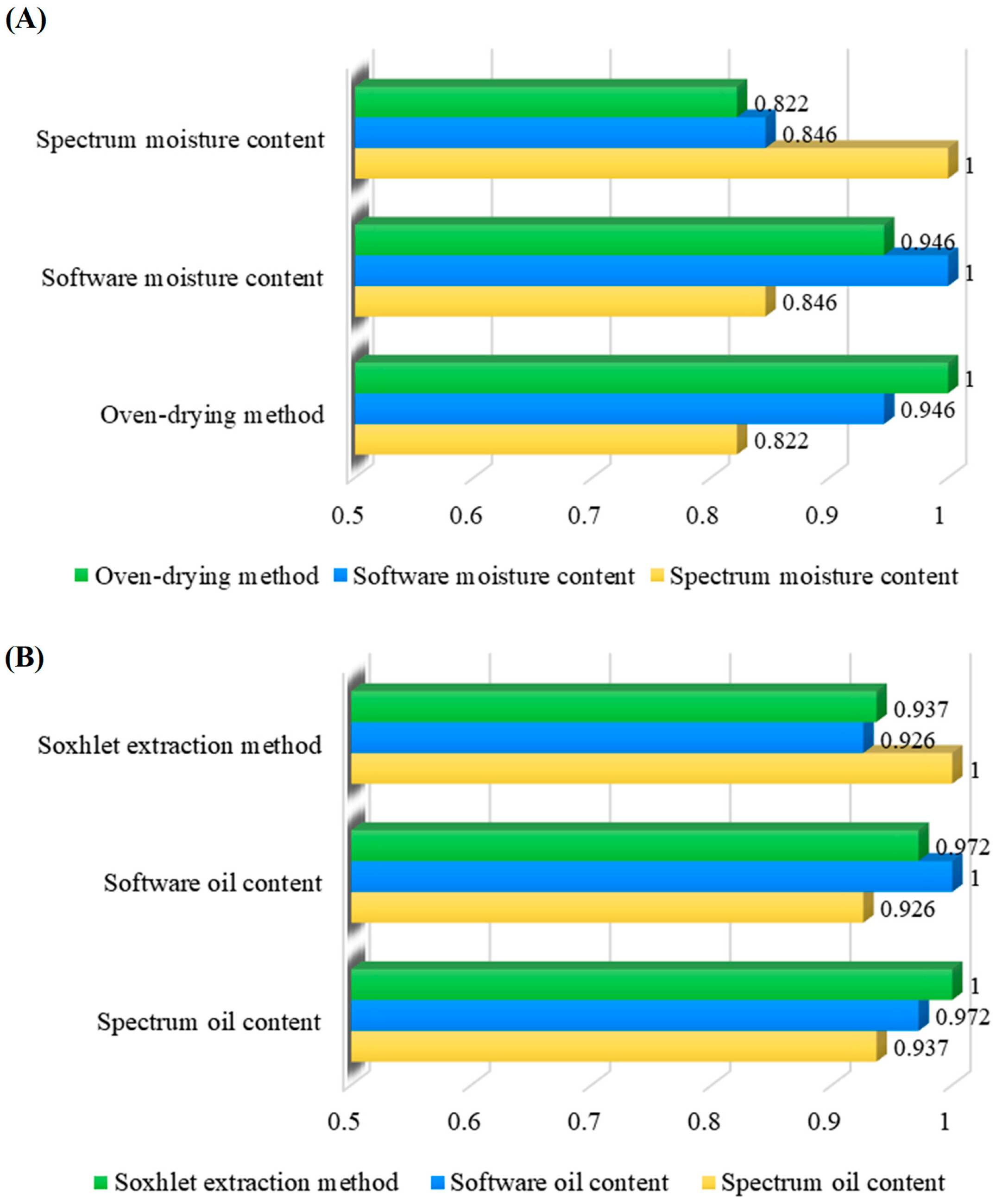 Agronomy 13 01102 g003