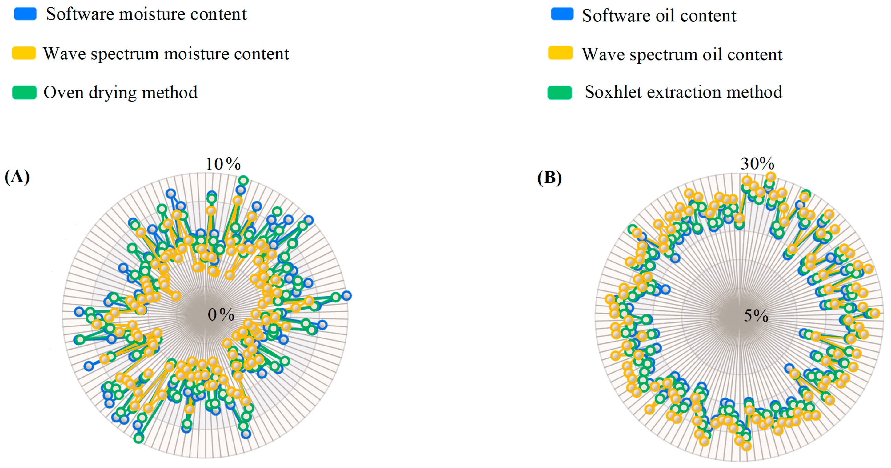 Agronomy 13 01102 g004