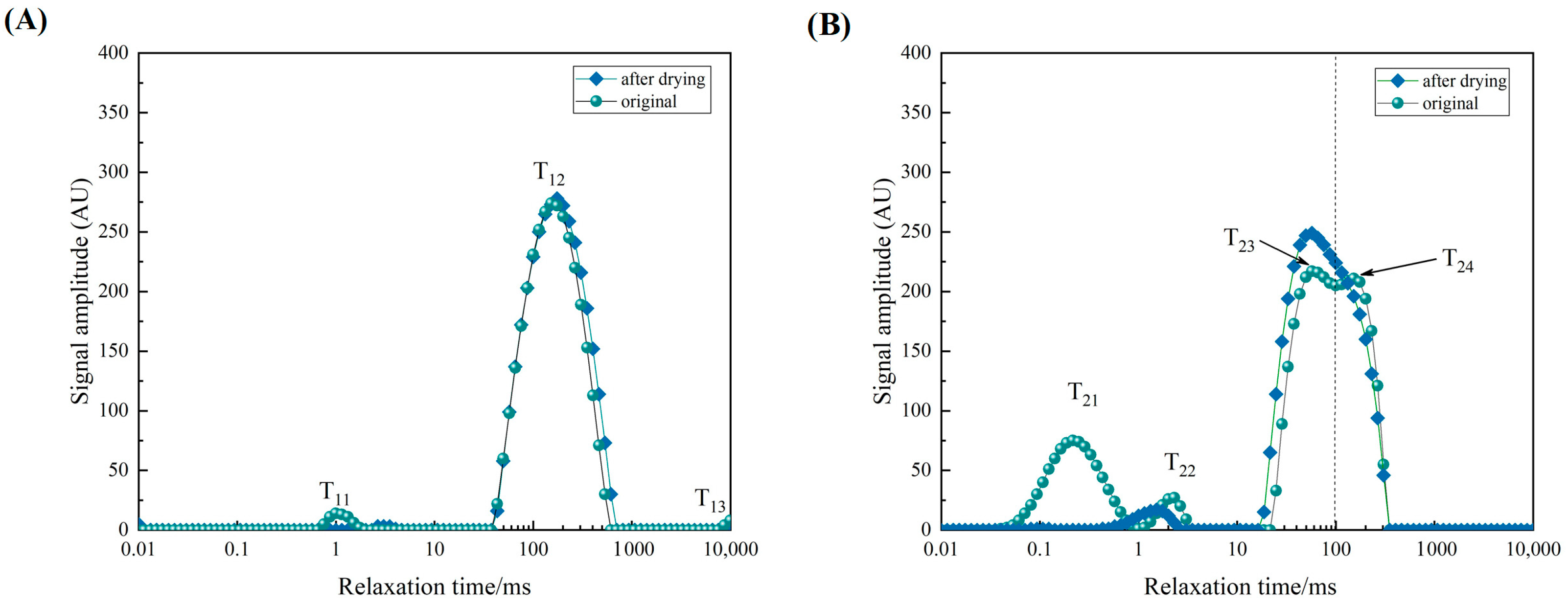 Agronomy 13 01102 g005