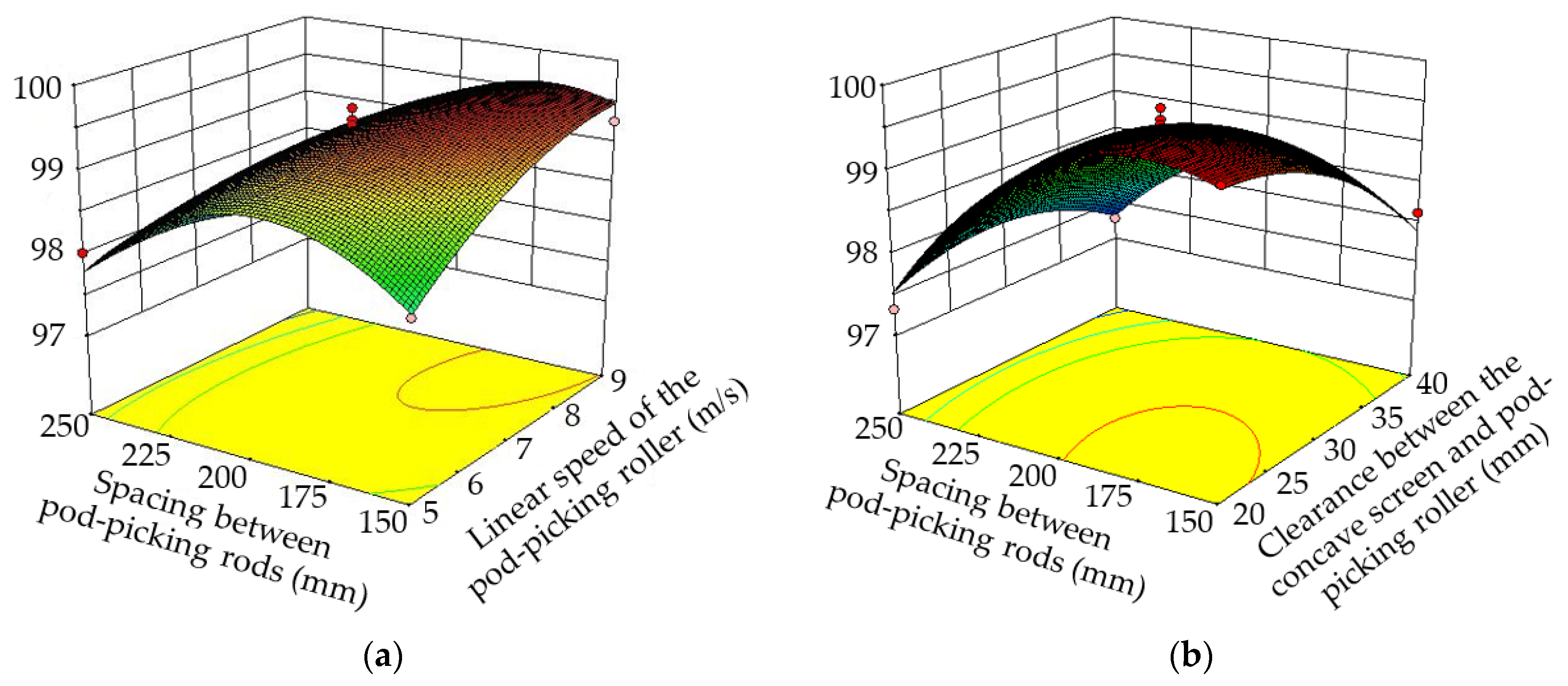 Agronomy 13 01103 g009
