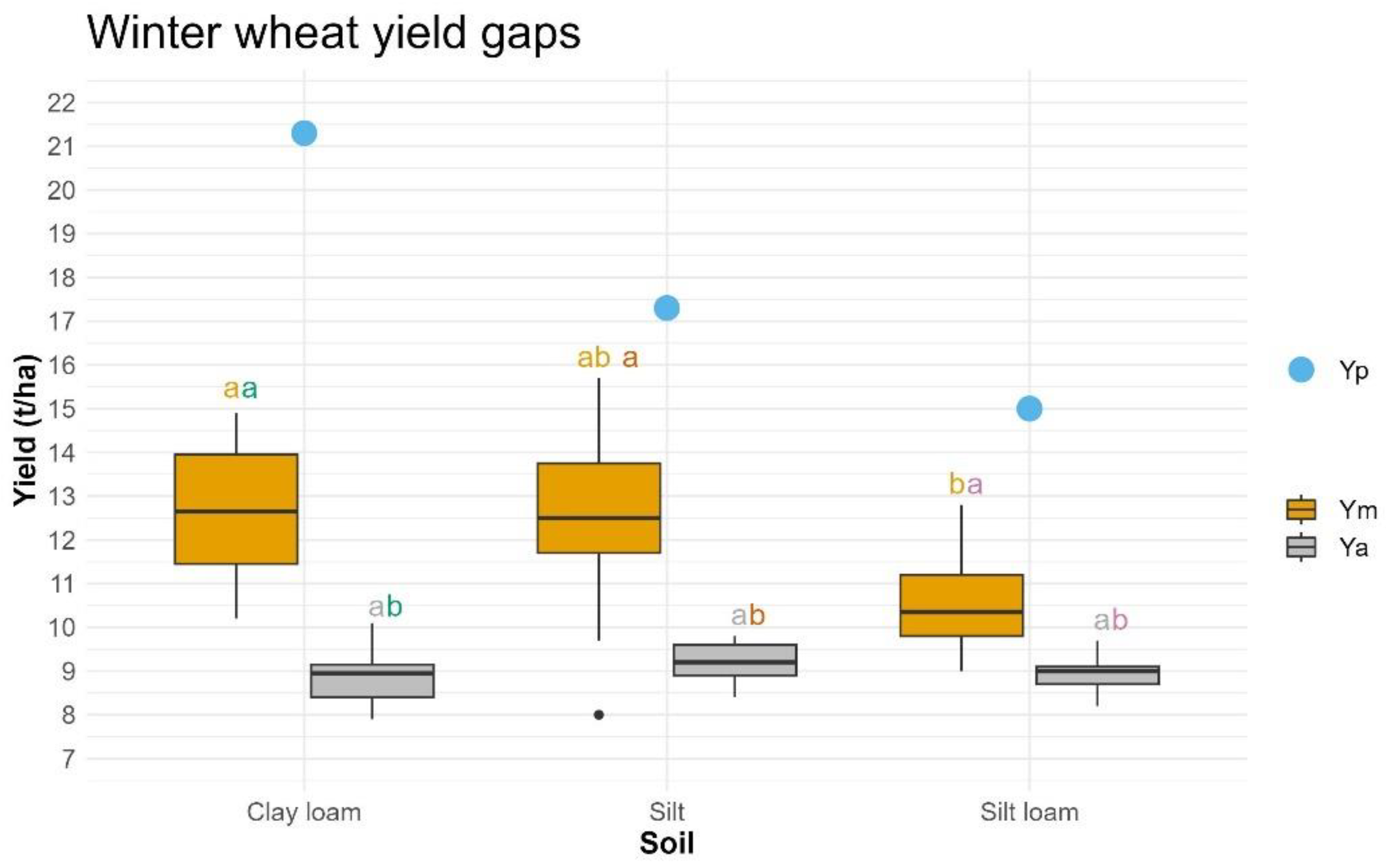 Agronomy 13 01104 g004