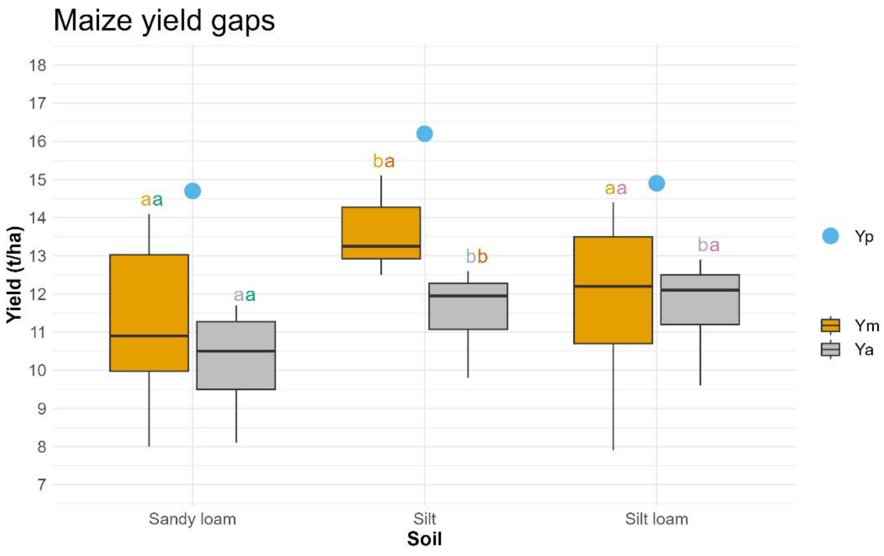 Agronomy 13 01104 g005