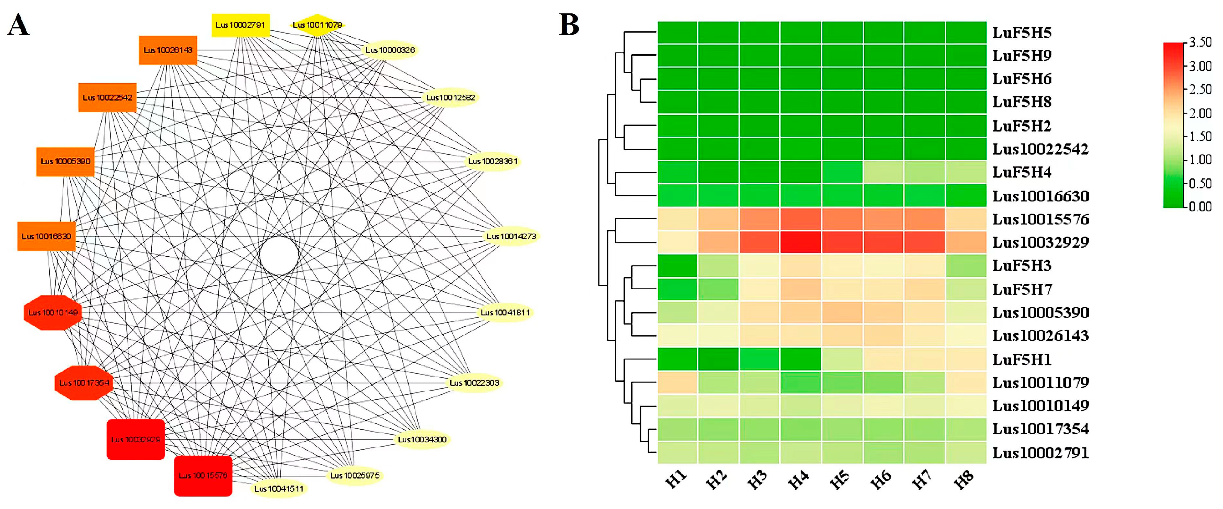 Agronomy 13 01108 g007