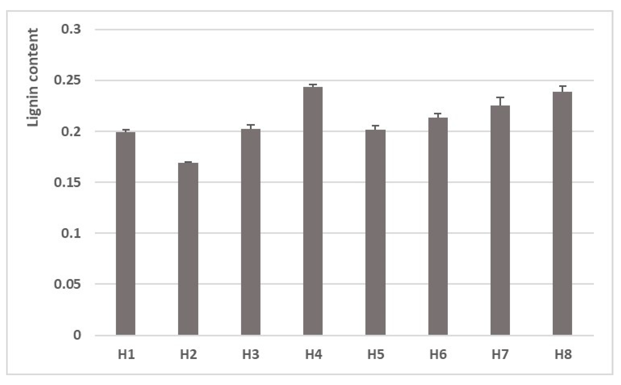 Agronomy 13 01108 g009