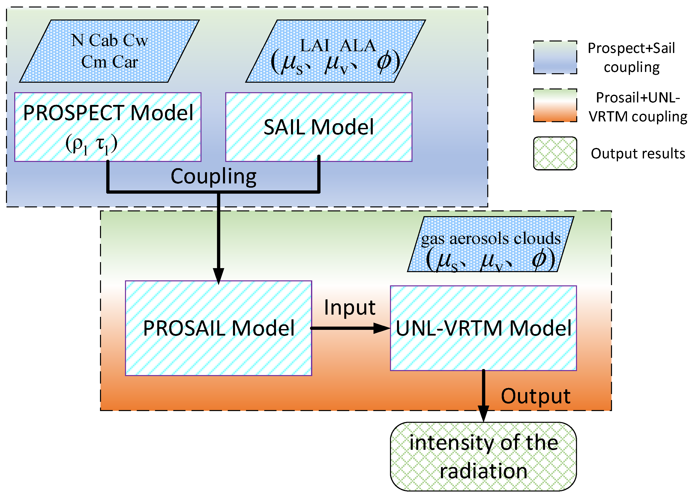 Agronomy 13 01119 g001 Agronomy 13 01119 g001