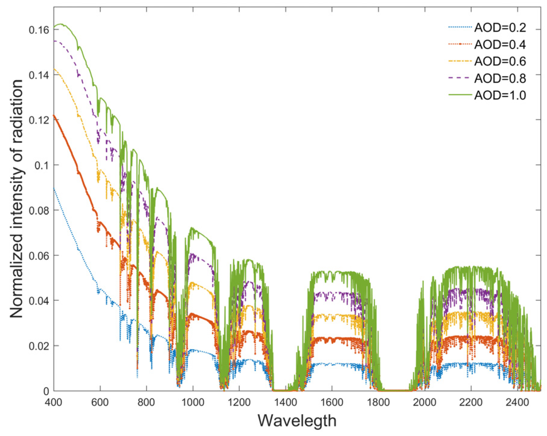 Agronomy 13 01119 g002 Agronomy 13 01119 g002