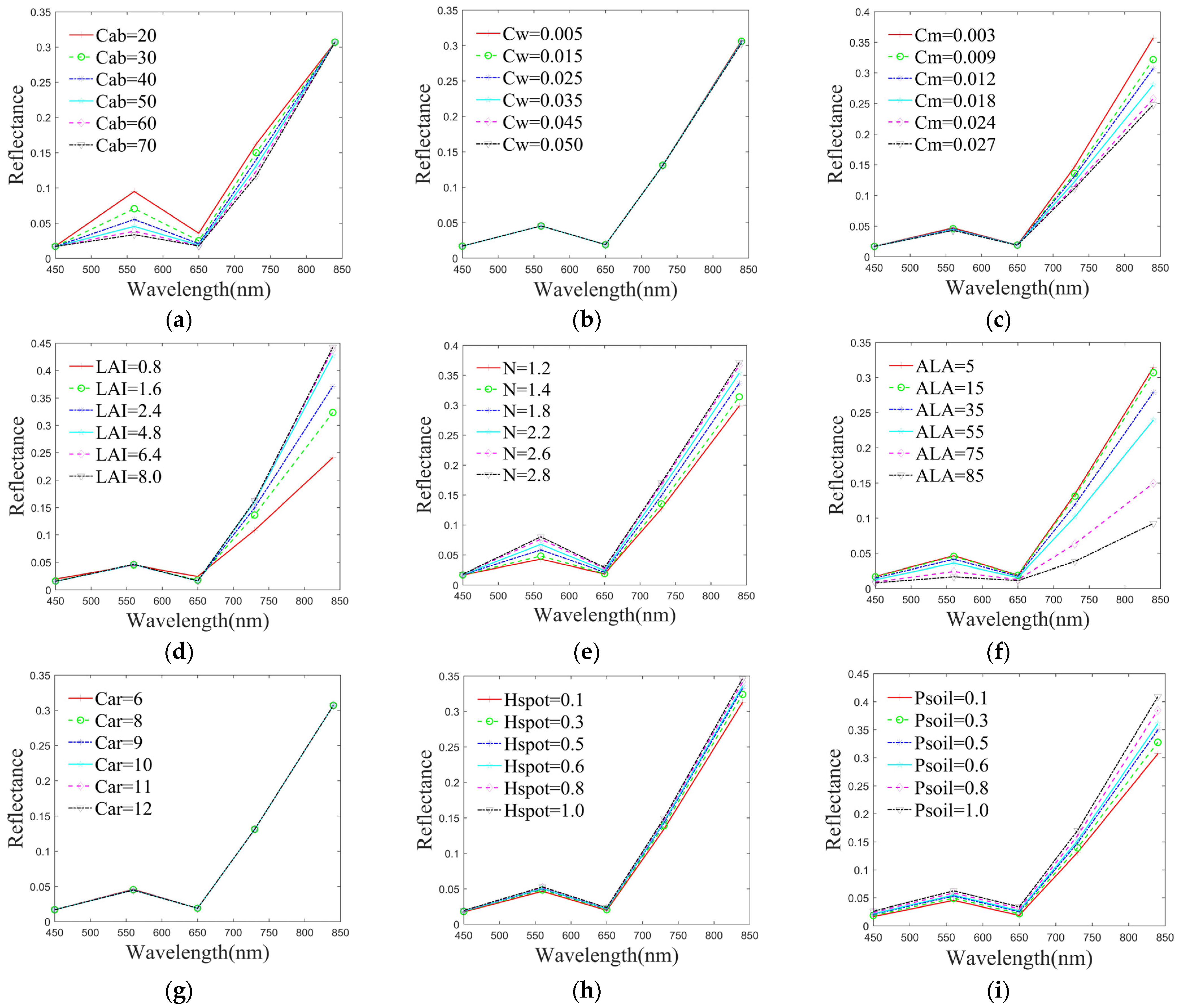Agronomy 13 01119 g005 Agronomy 13 01119 g005