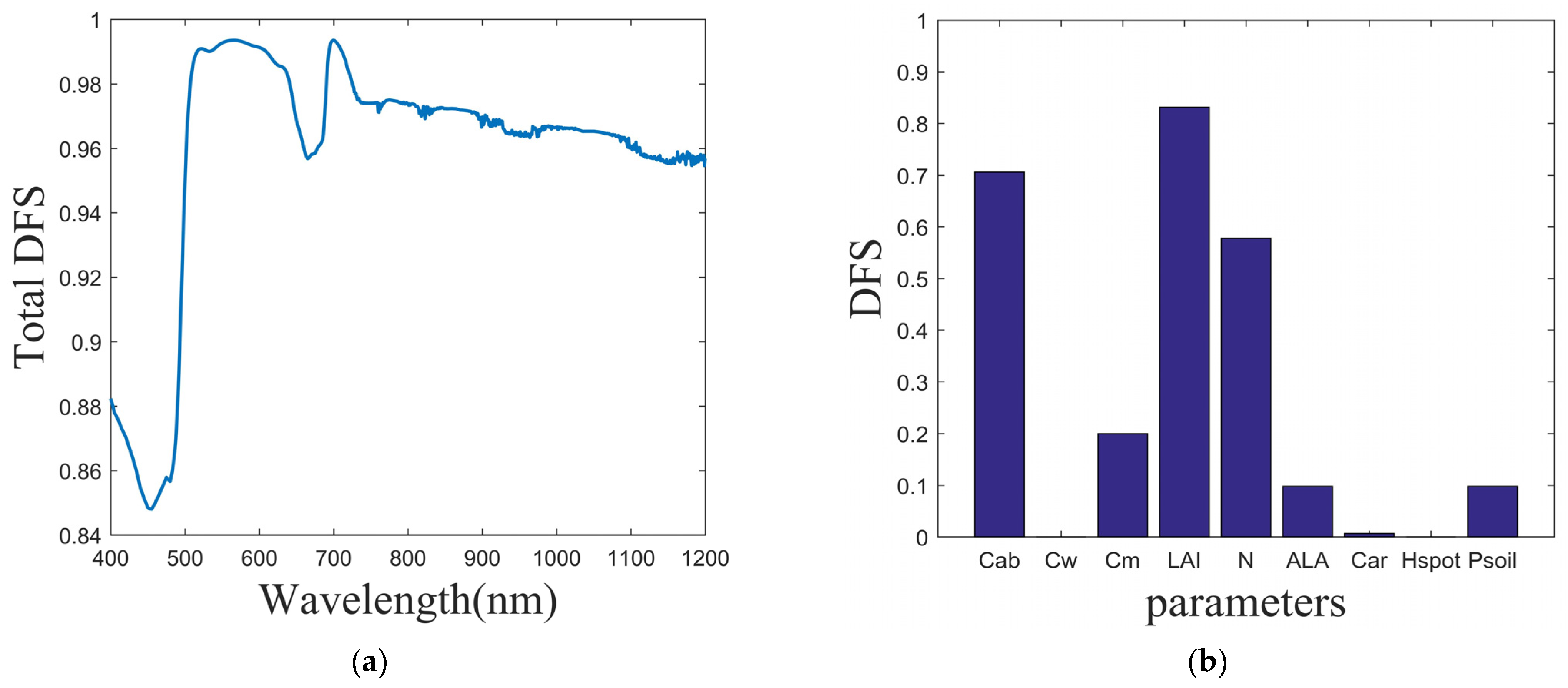 Agronomy 13 01119 g006 Agronomy 13 01119 g006