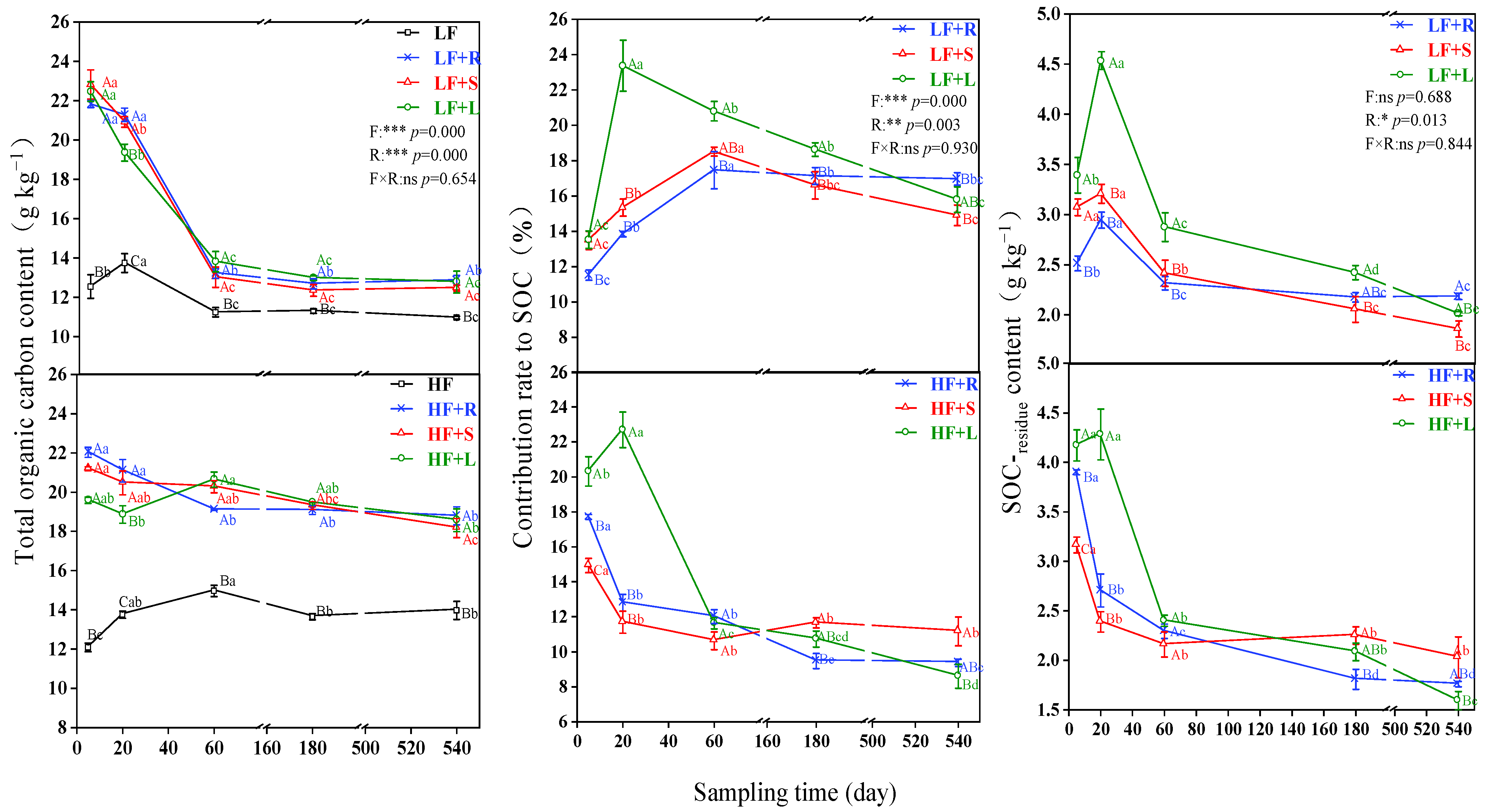 Agronomy 13 01121 g002