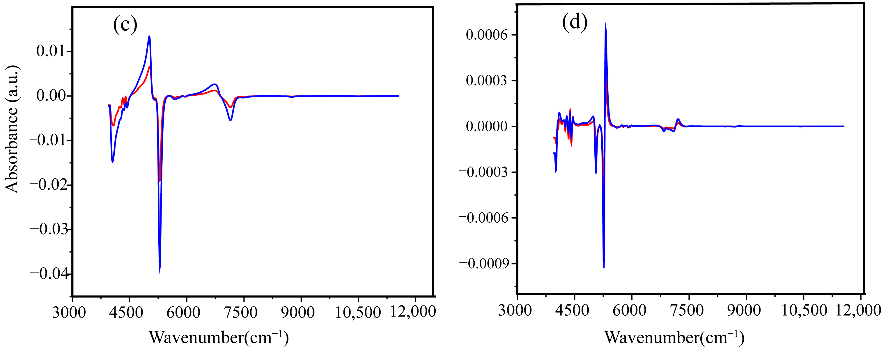 Agronomy 13 01123 g002b Agronomy 13 01123 g002b