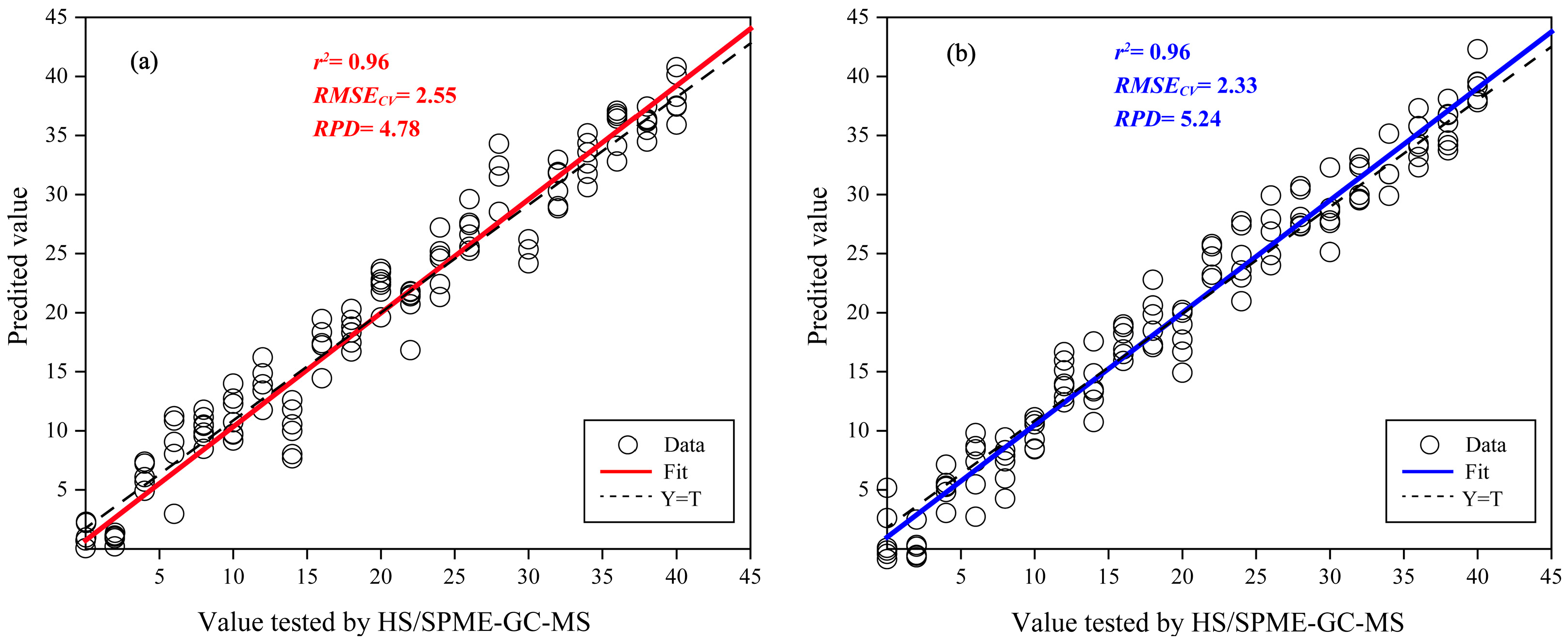 Agronomy 13 01123 g005 Agronomy 13 01123 g005