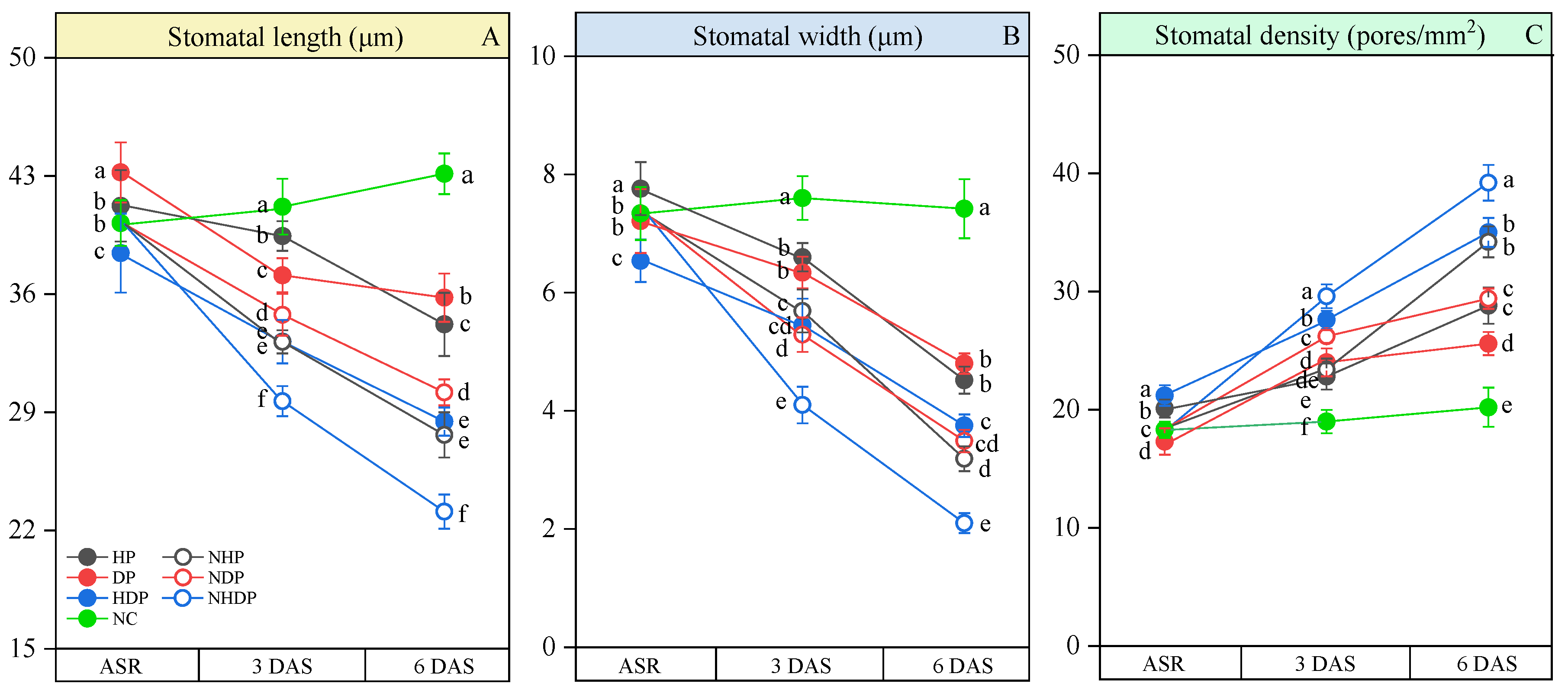 Agronomy 13 01124 g003