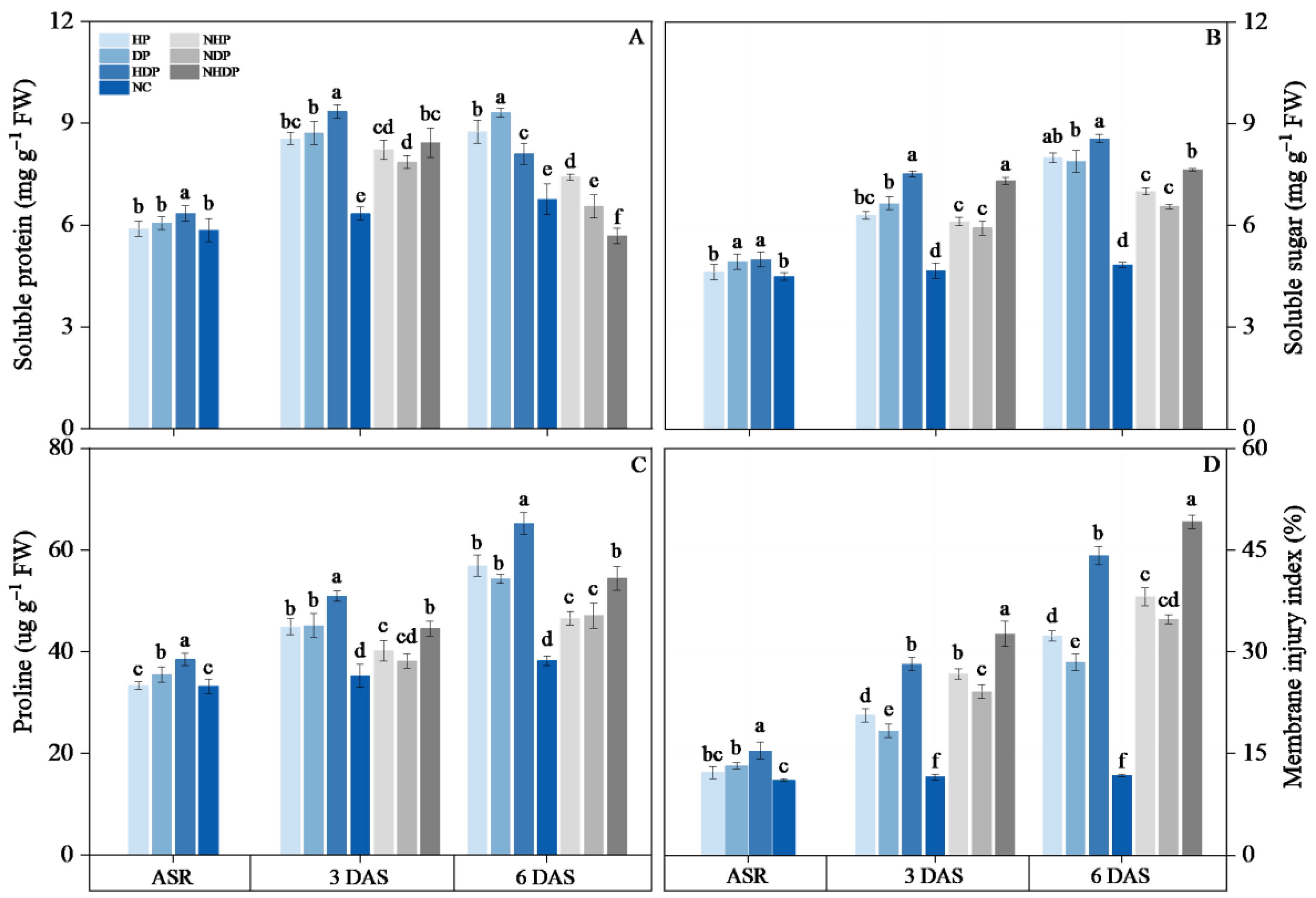 Agronomy 13 01124 g007