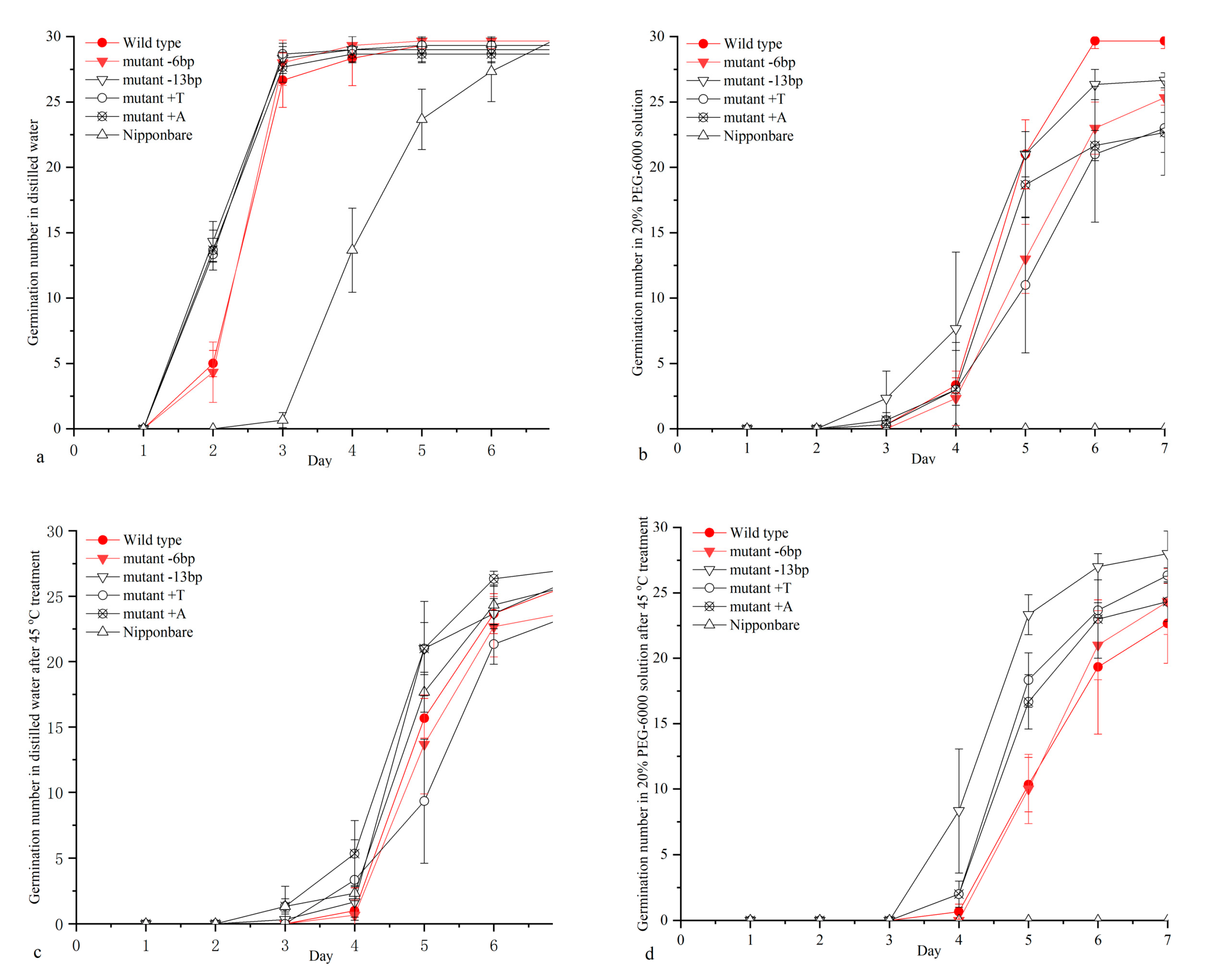 Agronomy 13 01130 g004