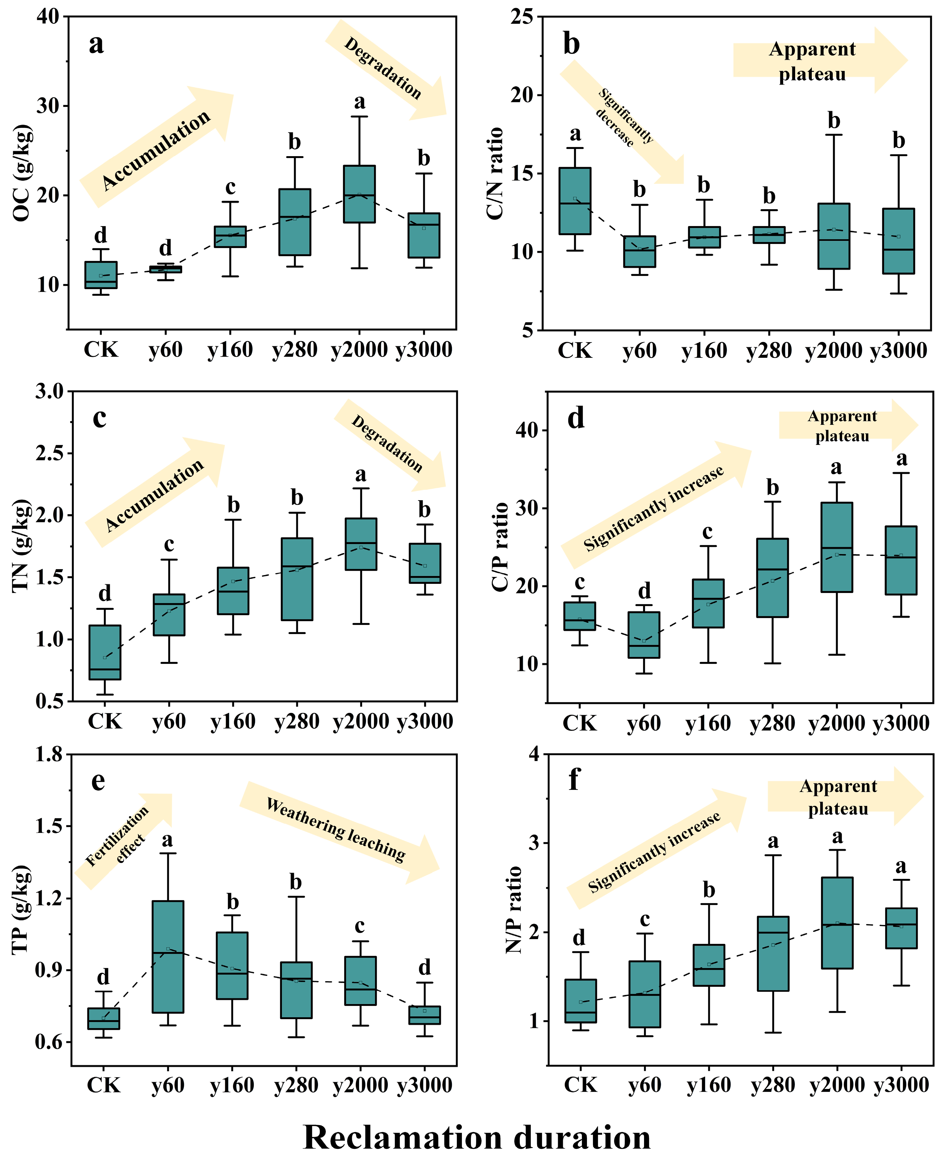 Agronomy 13 01133 g003 Agronomy 13 01133 g003