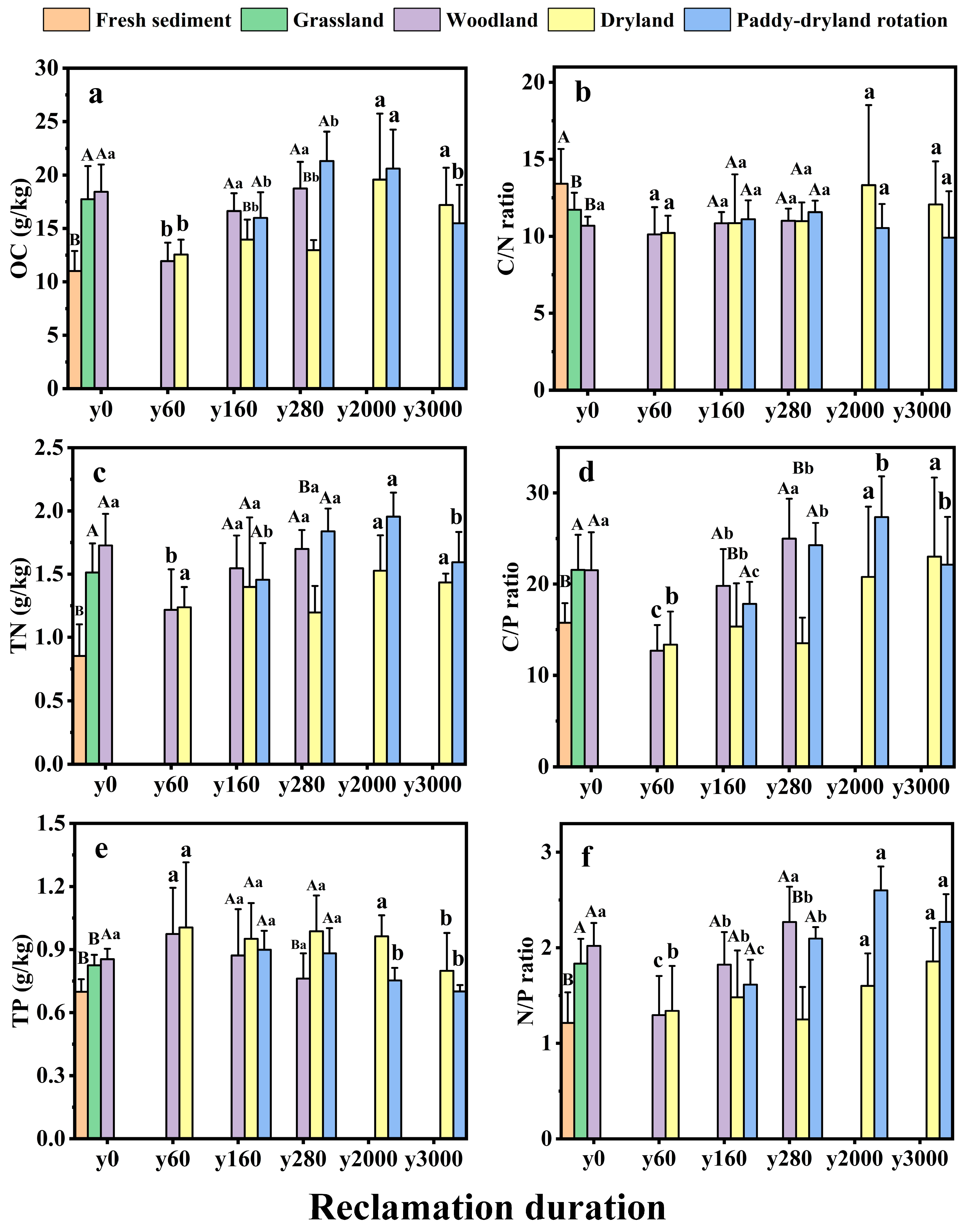 Agronomy 13 01133 g004 Agronomy 13 01133 g004