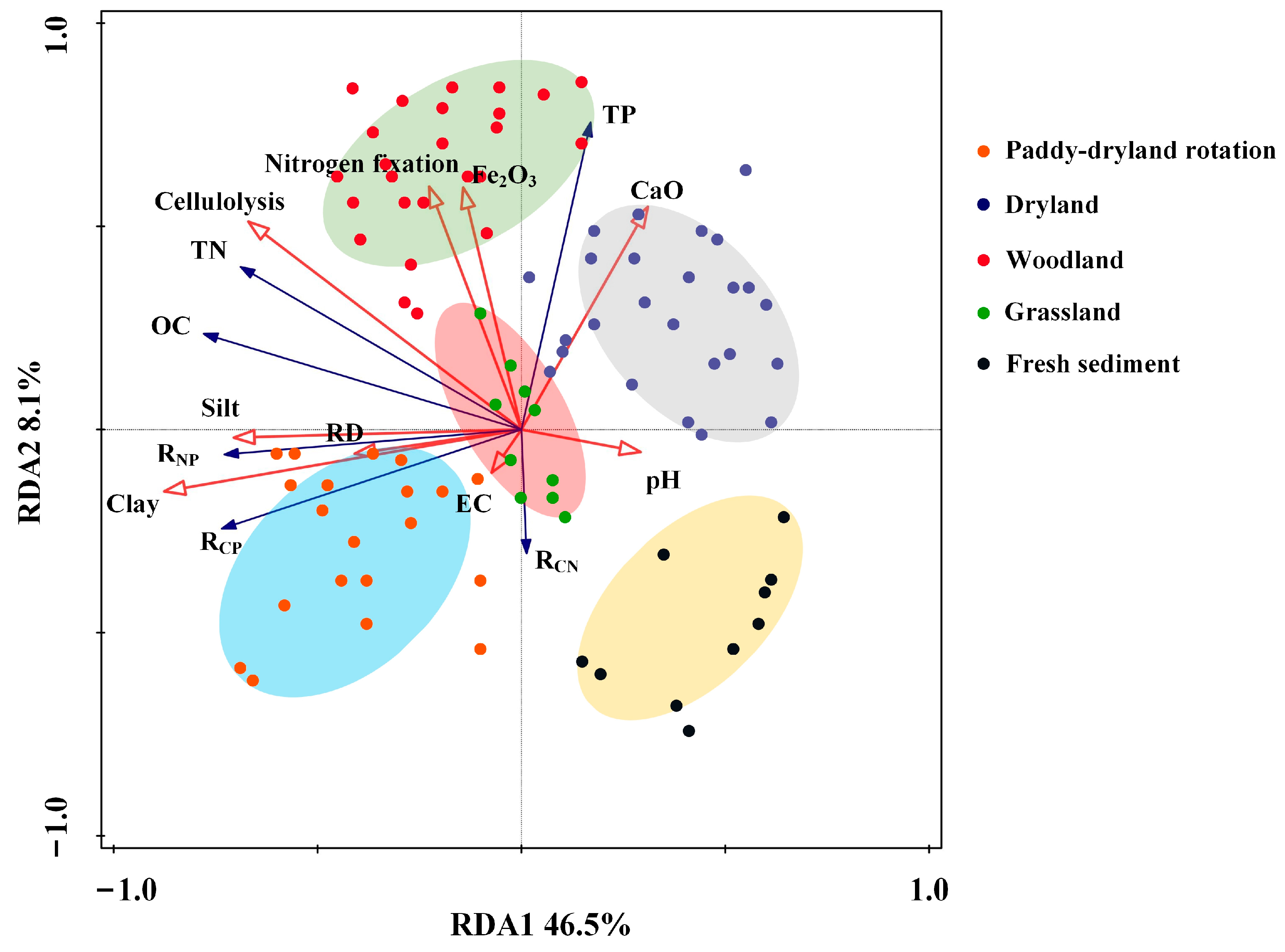 Agronomy 13 01133 g006 Agronomy 13 01133 g006