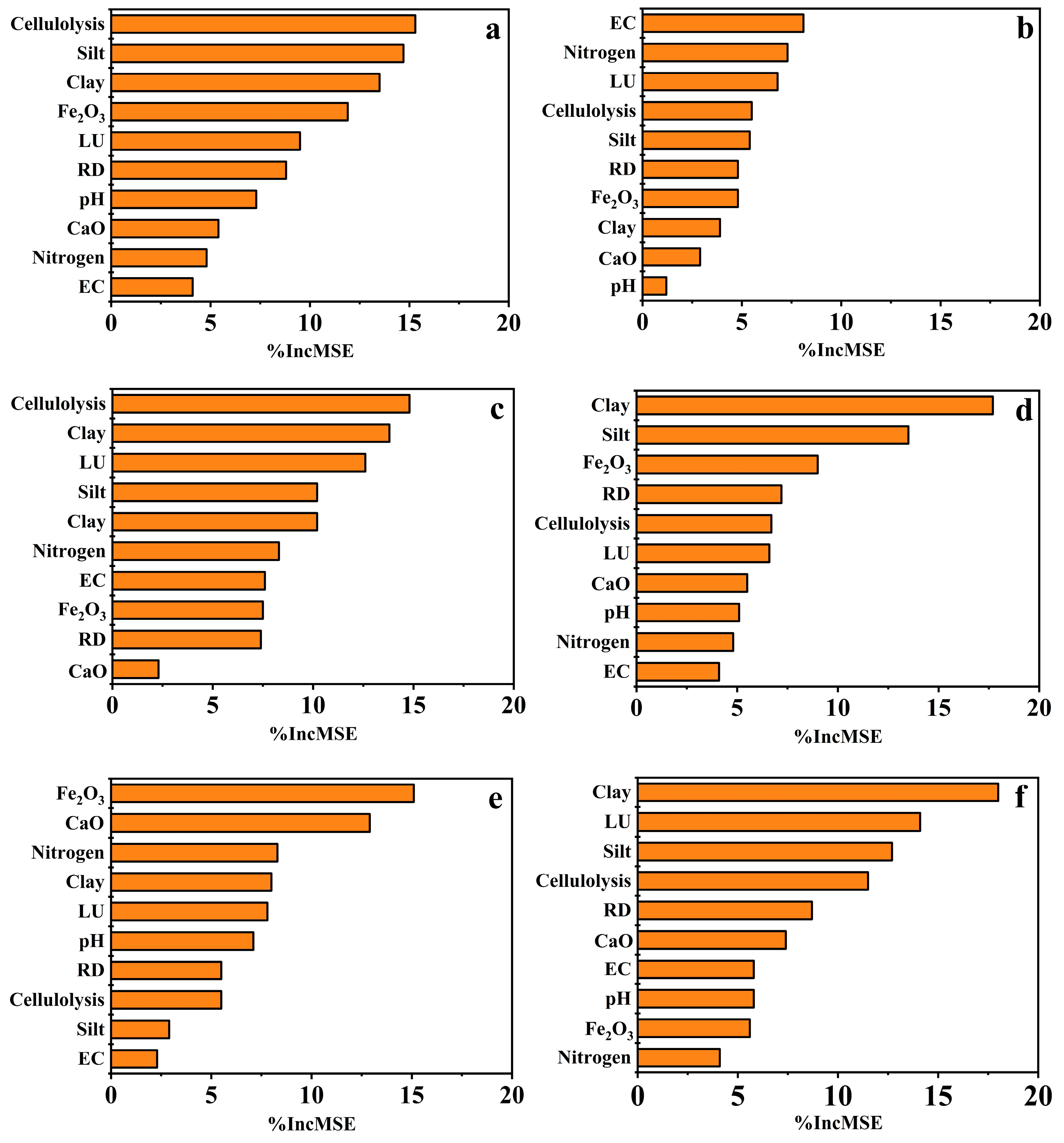 Agronomy 13 01133 g007 Agronomy 13 01133 g007