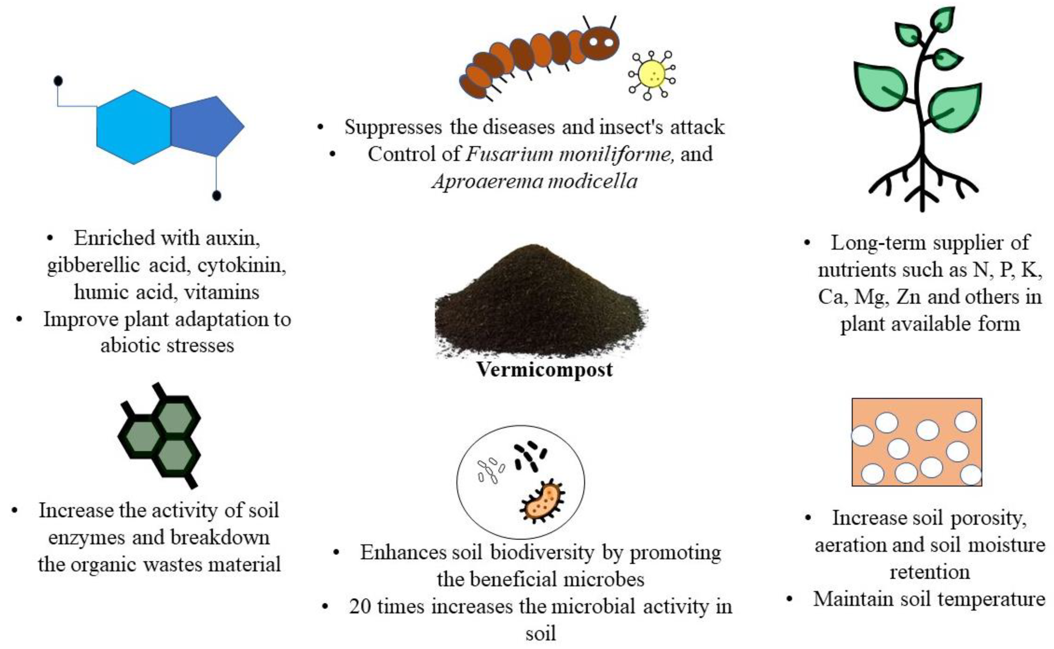 Agronomy 13 01134 g001