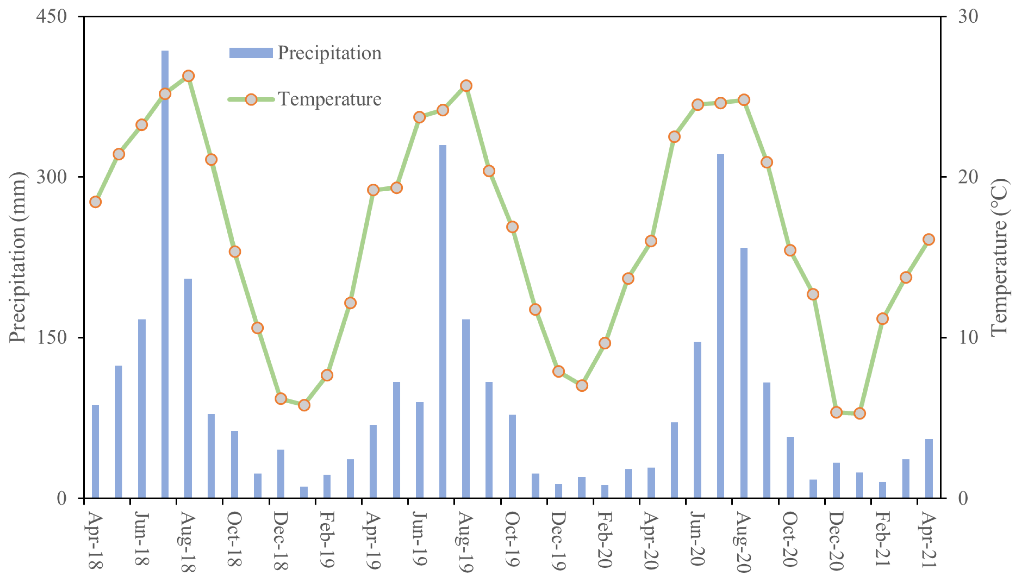 Agronomy 13 01137 g001