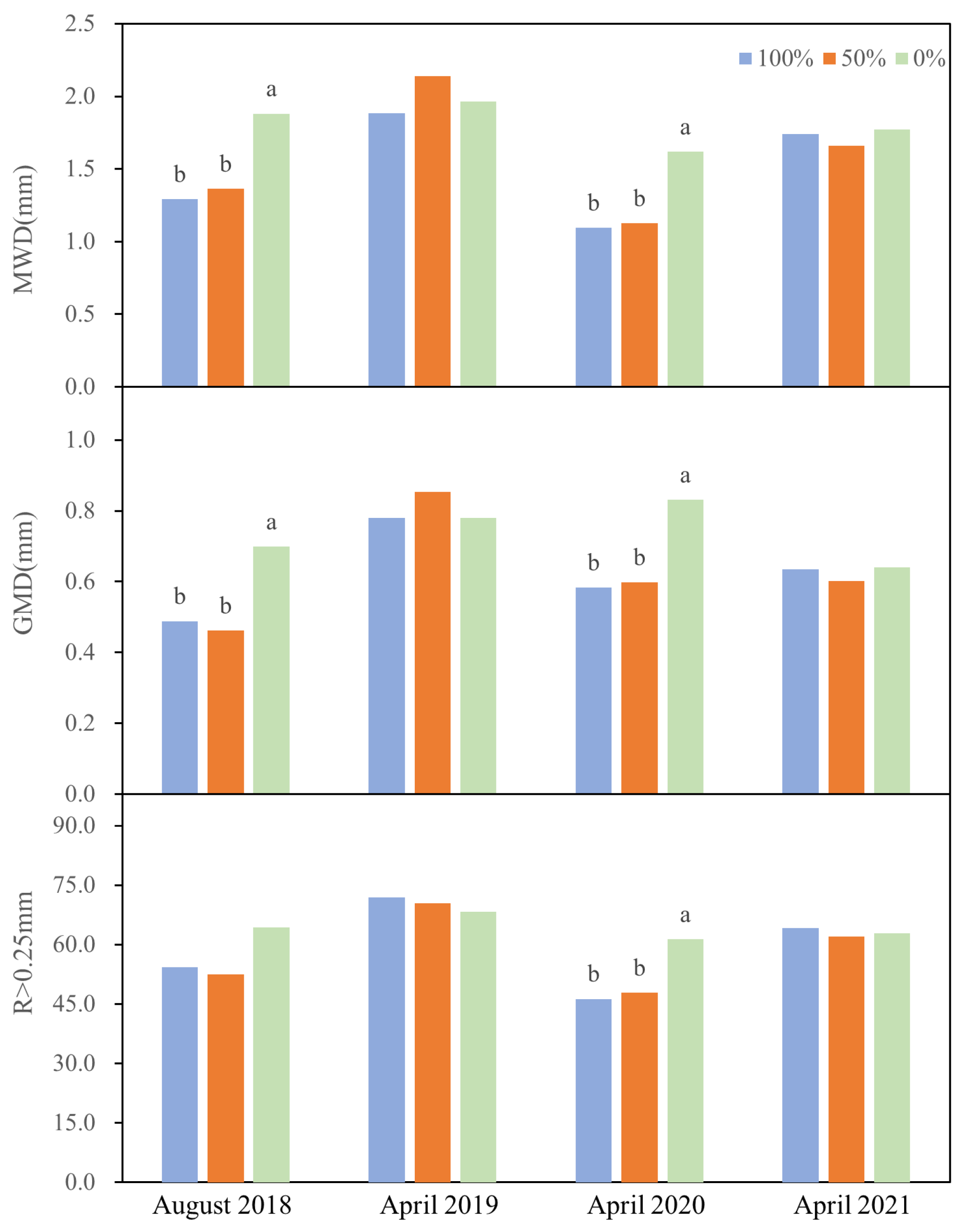 Agronomy 13 01137 g003