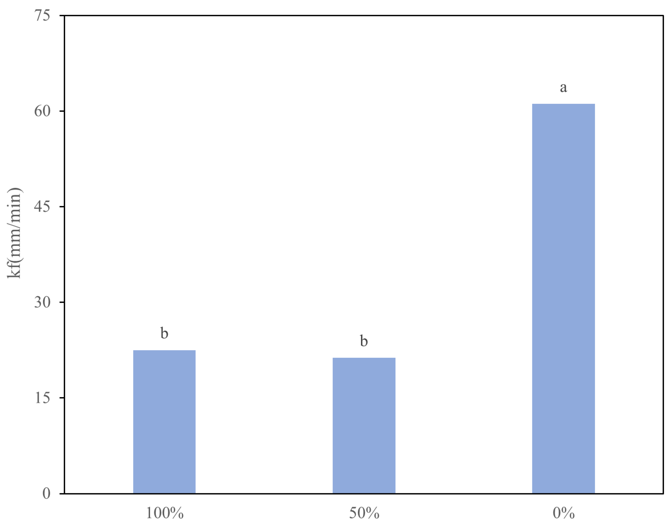 Agronomy 13 01137 g004