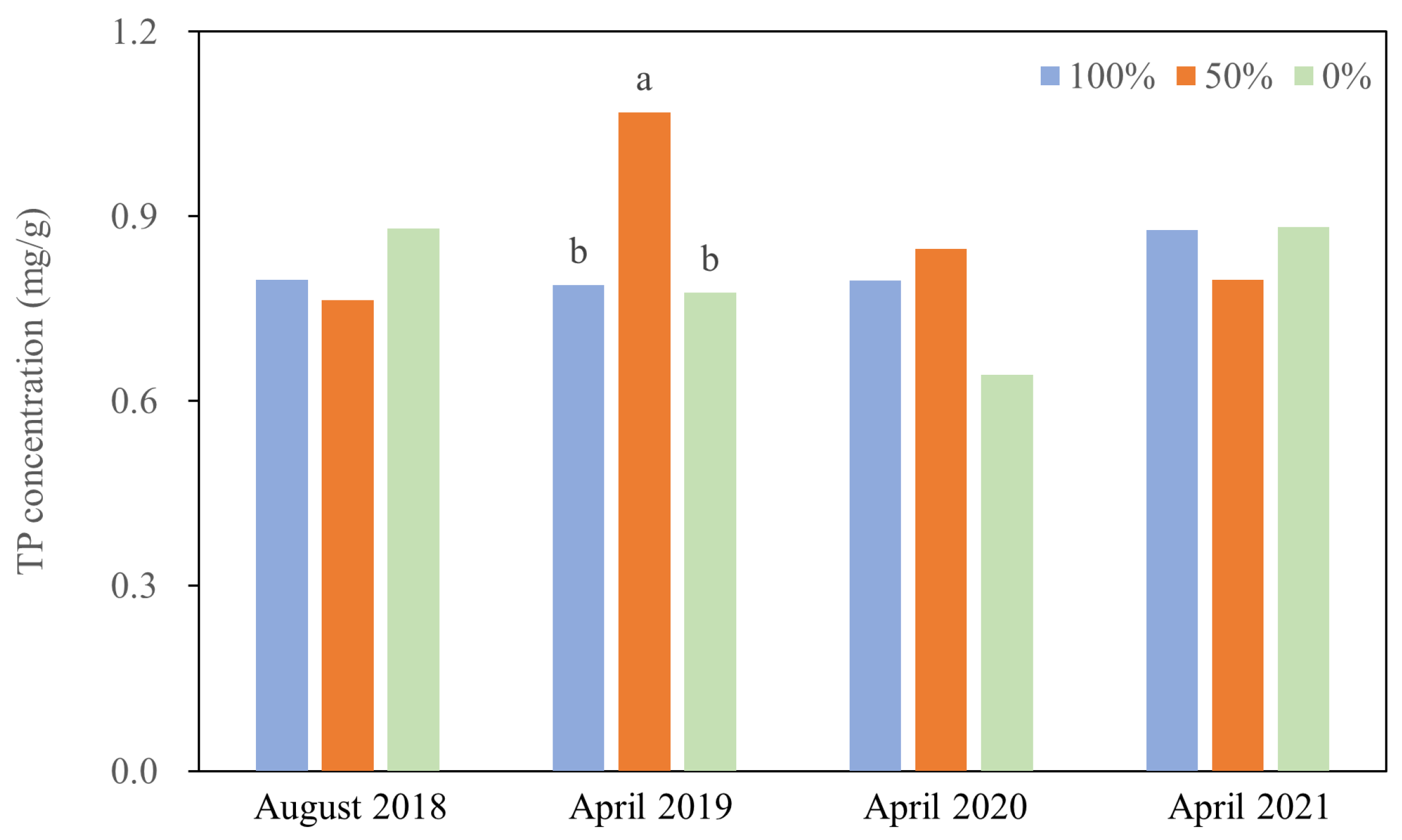 Agronomy 13 01137 g006