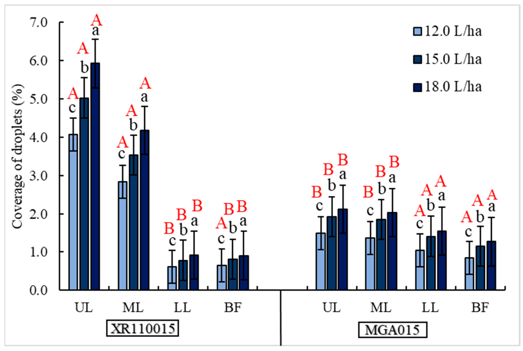 Agronomy 13 01138 g006 Agronomy 13 01138 g006