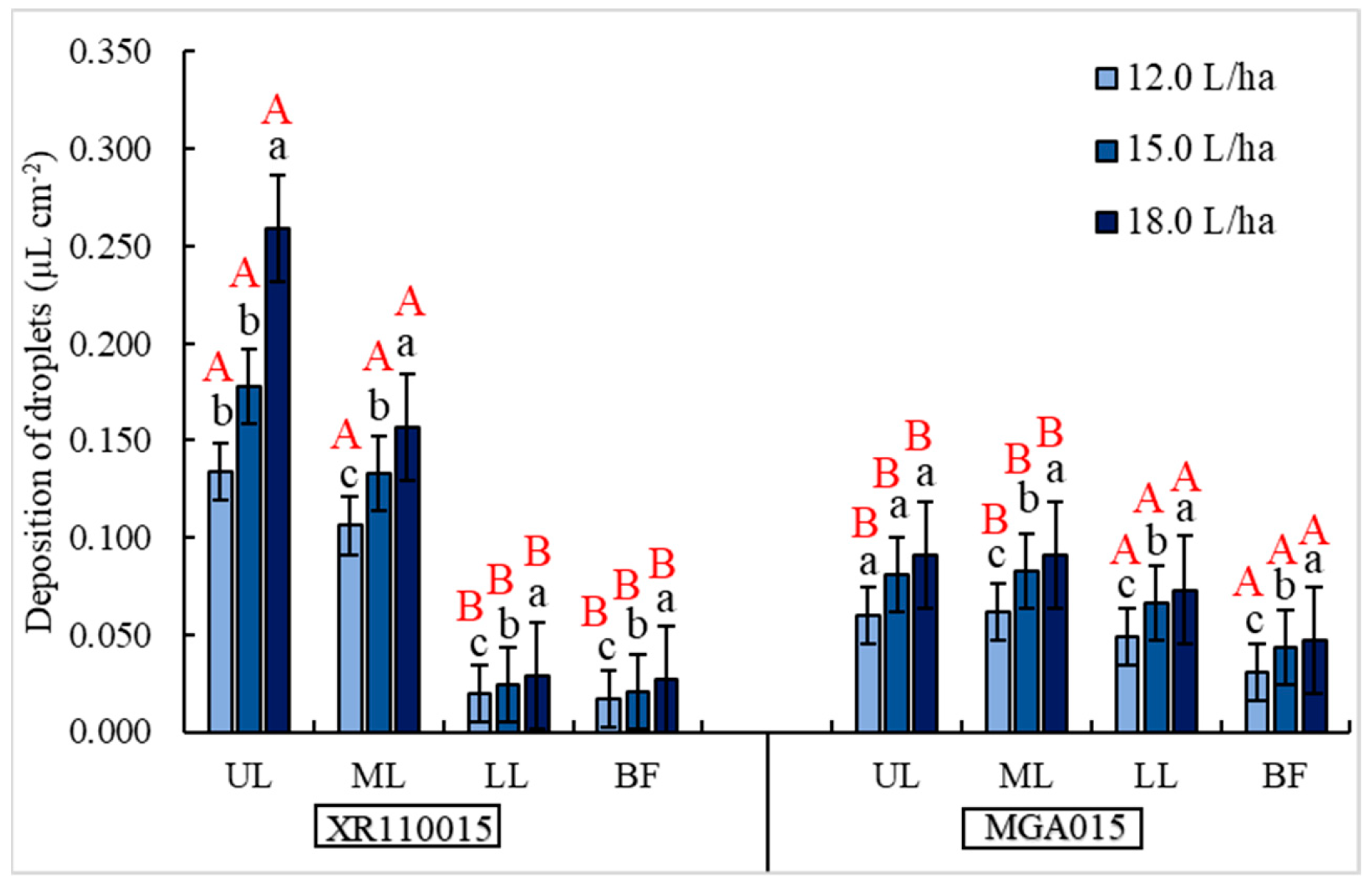 Agronomy 13 01138 g007 Agronomy 13 01138 g007