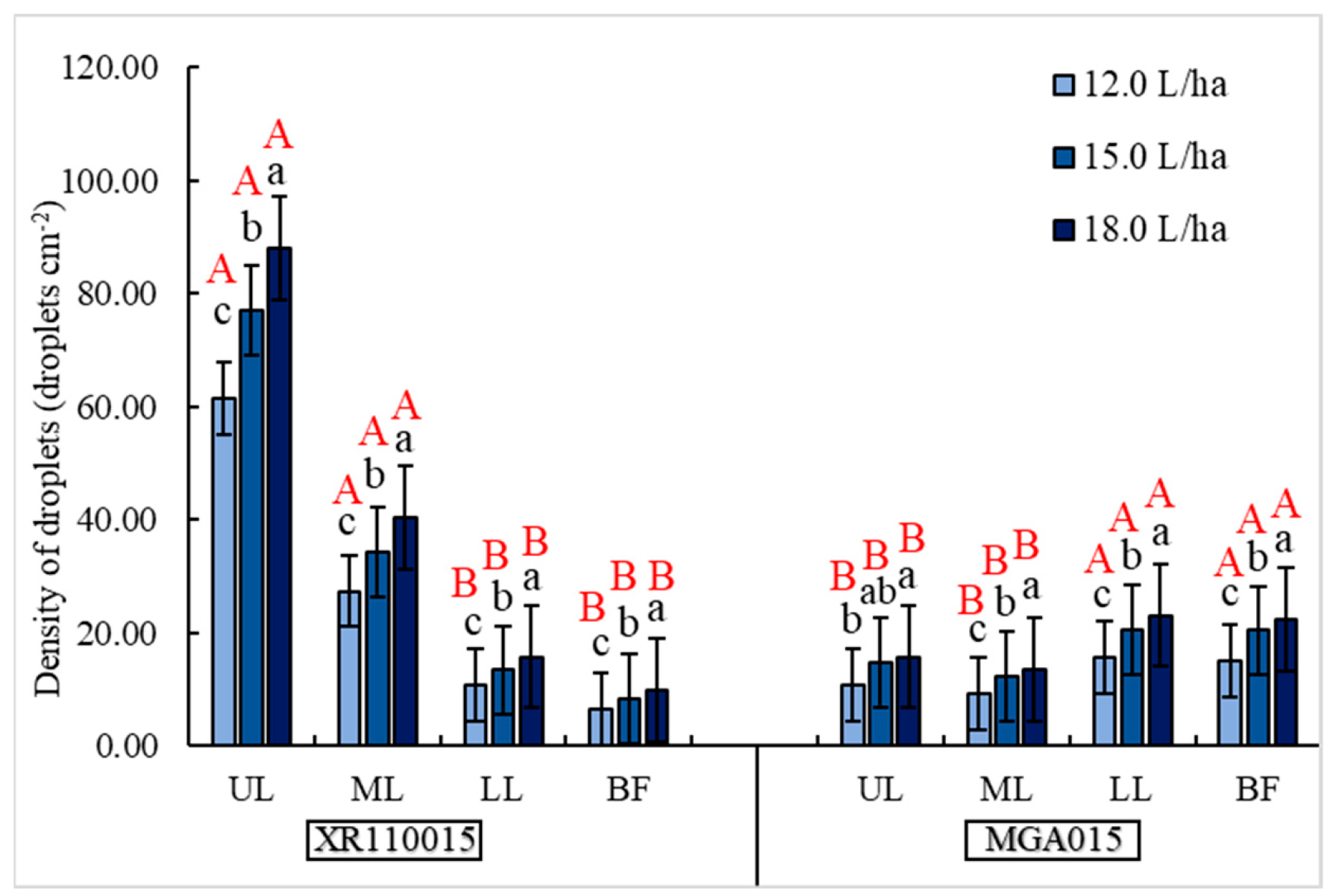 Agronomy 13 01138 g008 Agronomy 13 01138 g008