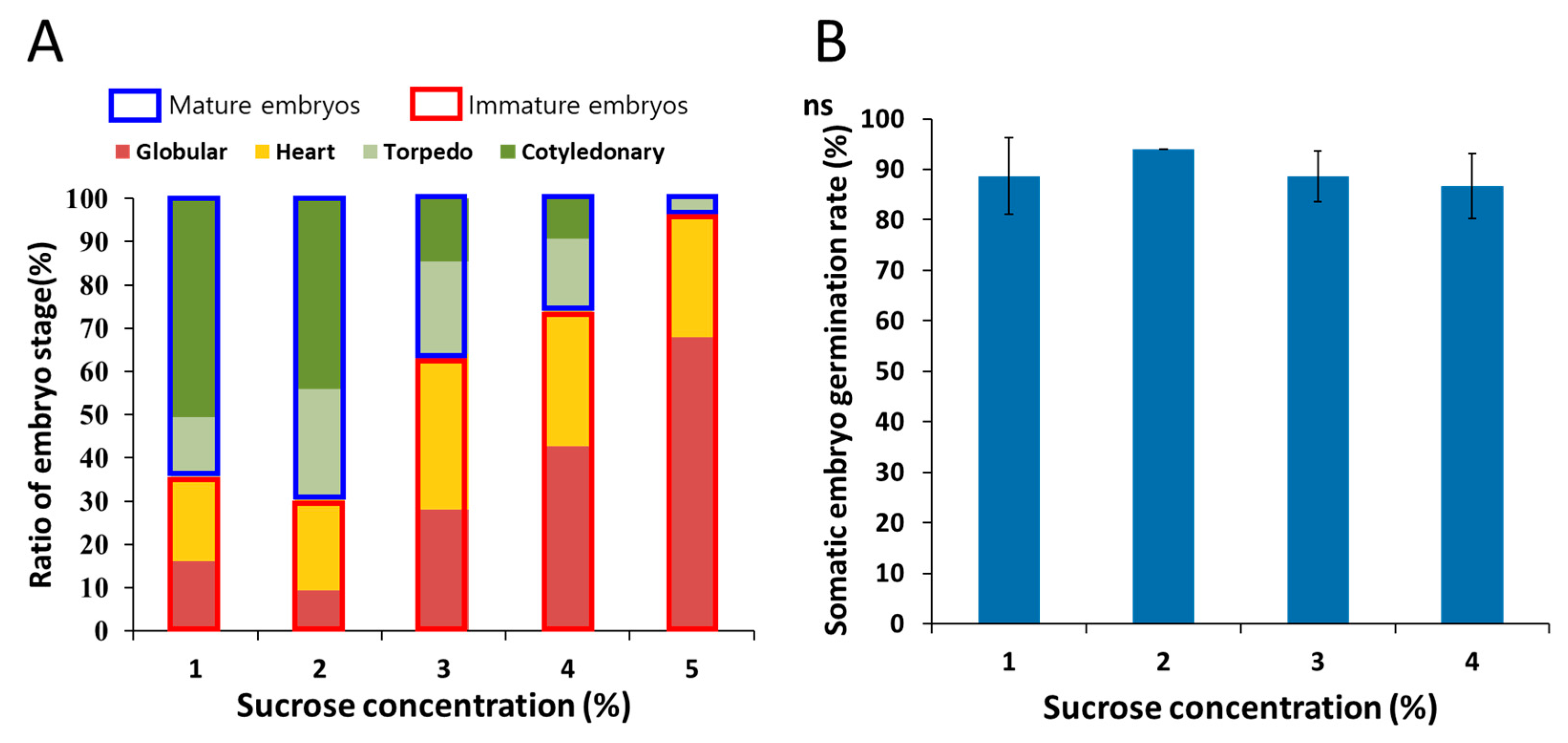 Agronomy 13 01139 g003