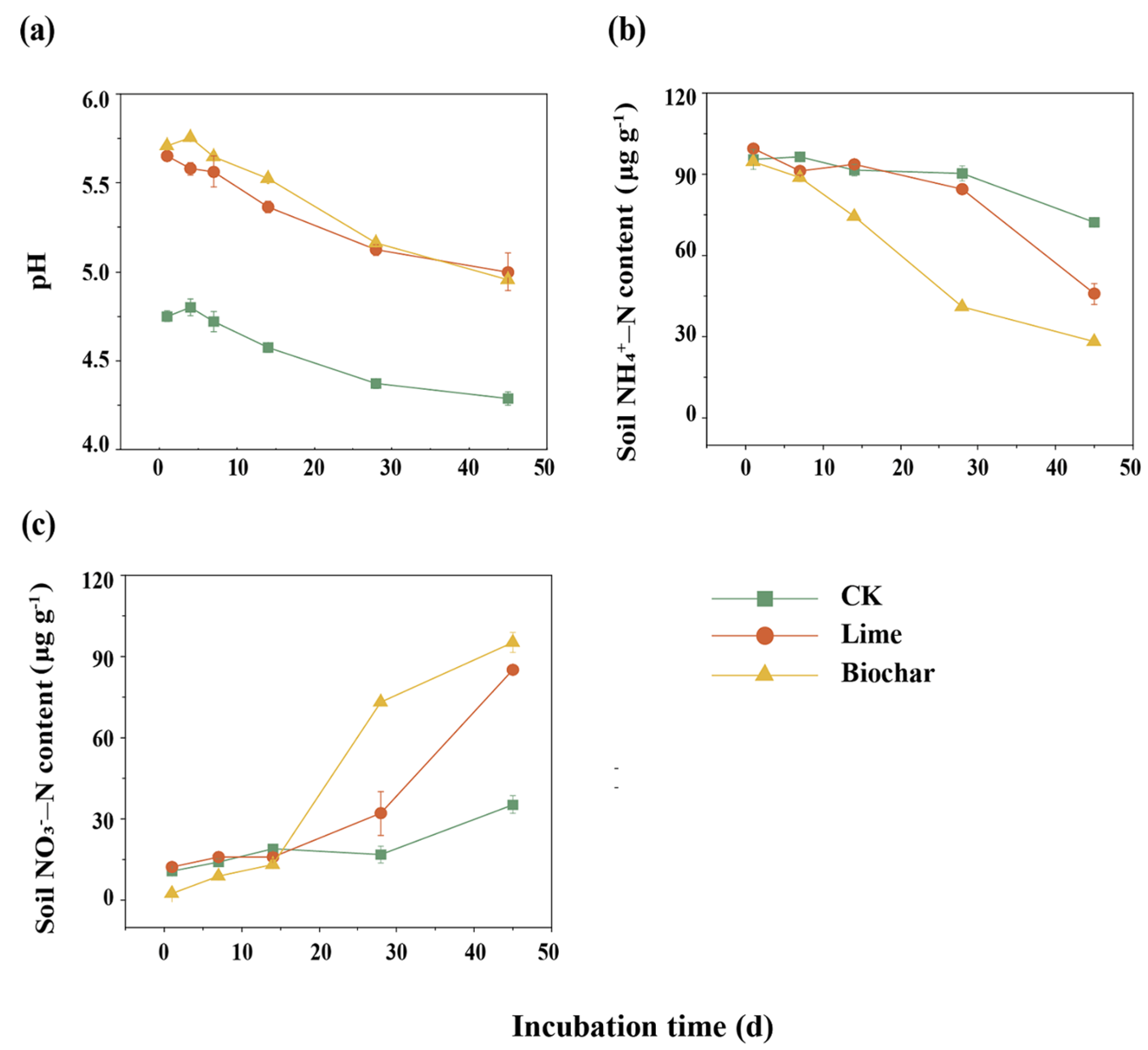 Agronomy 13 01144 g001 Agronomy 13 01144 g001