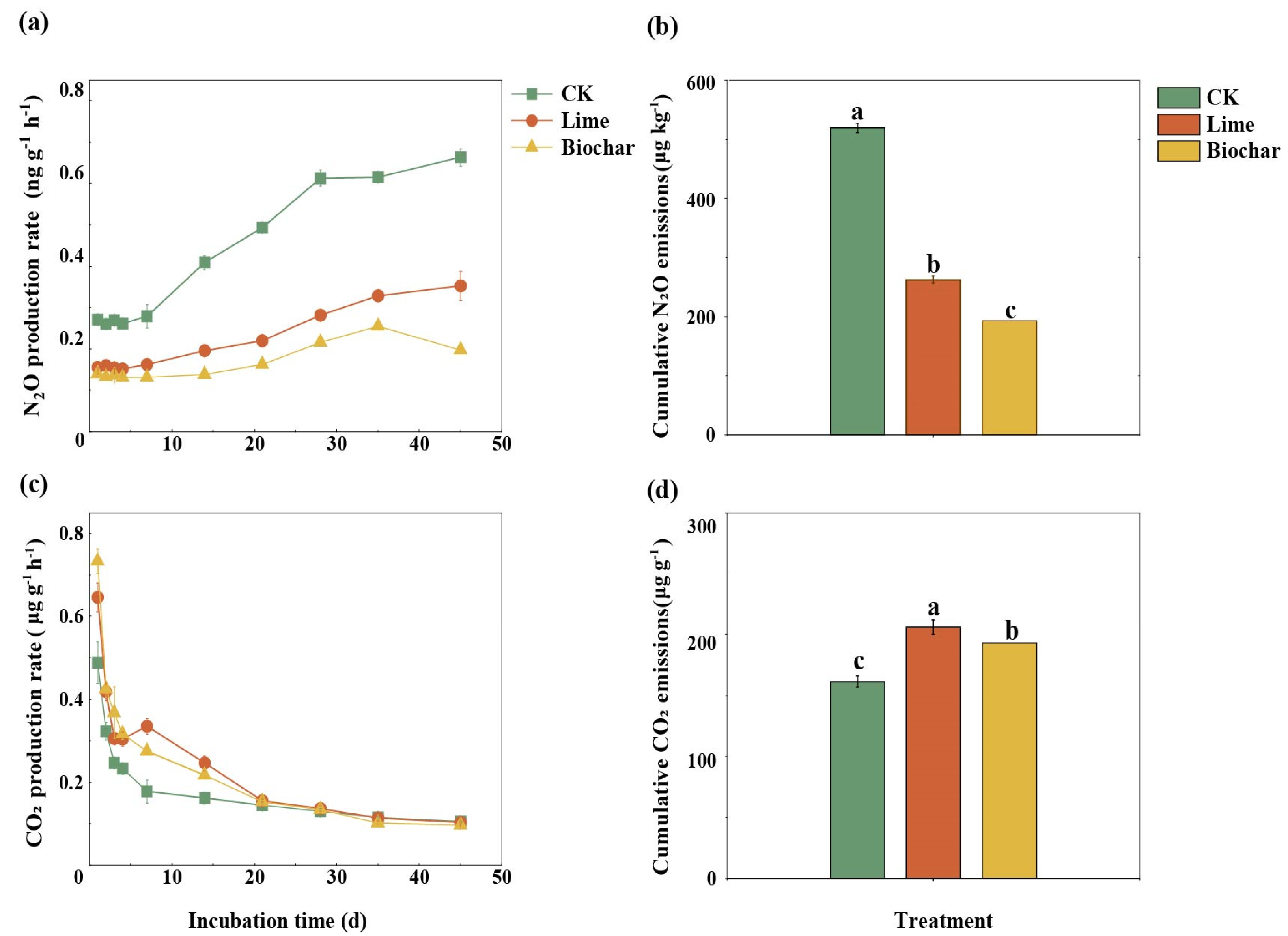 Agronomy 13 01144 g002 Agronomy 13 01144 g002
