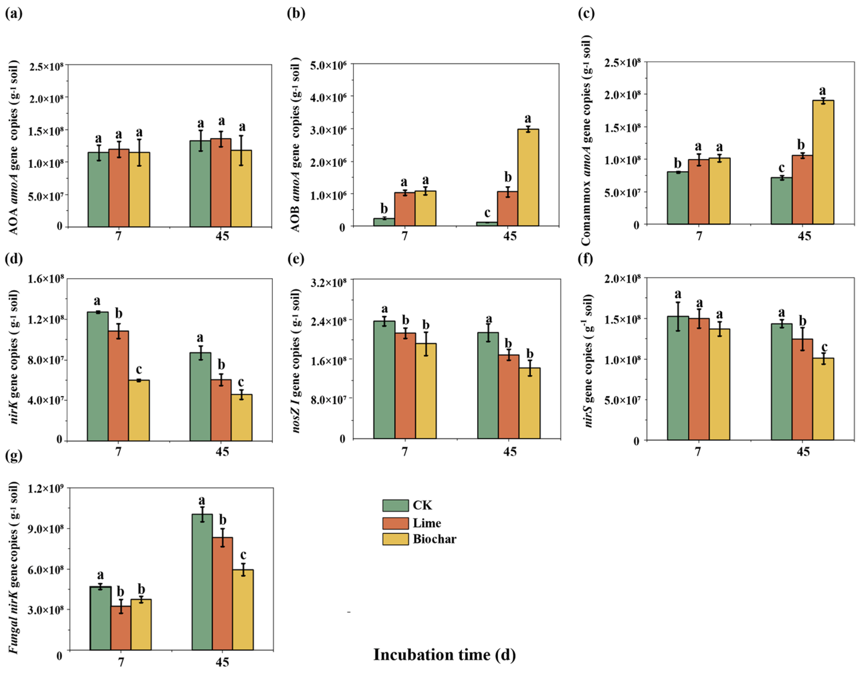Agronomy 13 01144 g003 Agronomy 13 01144 g003