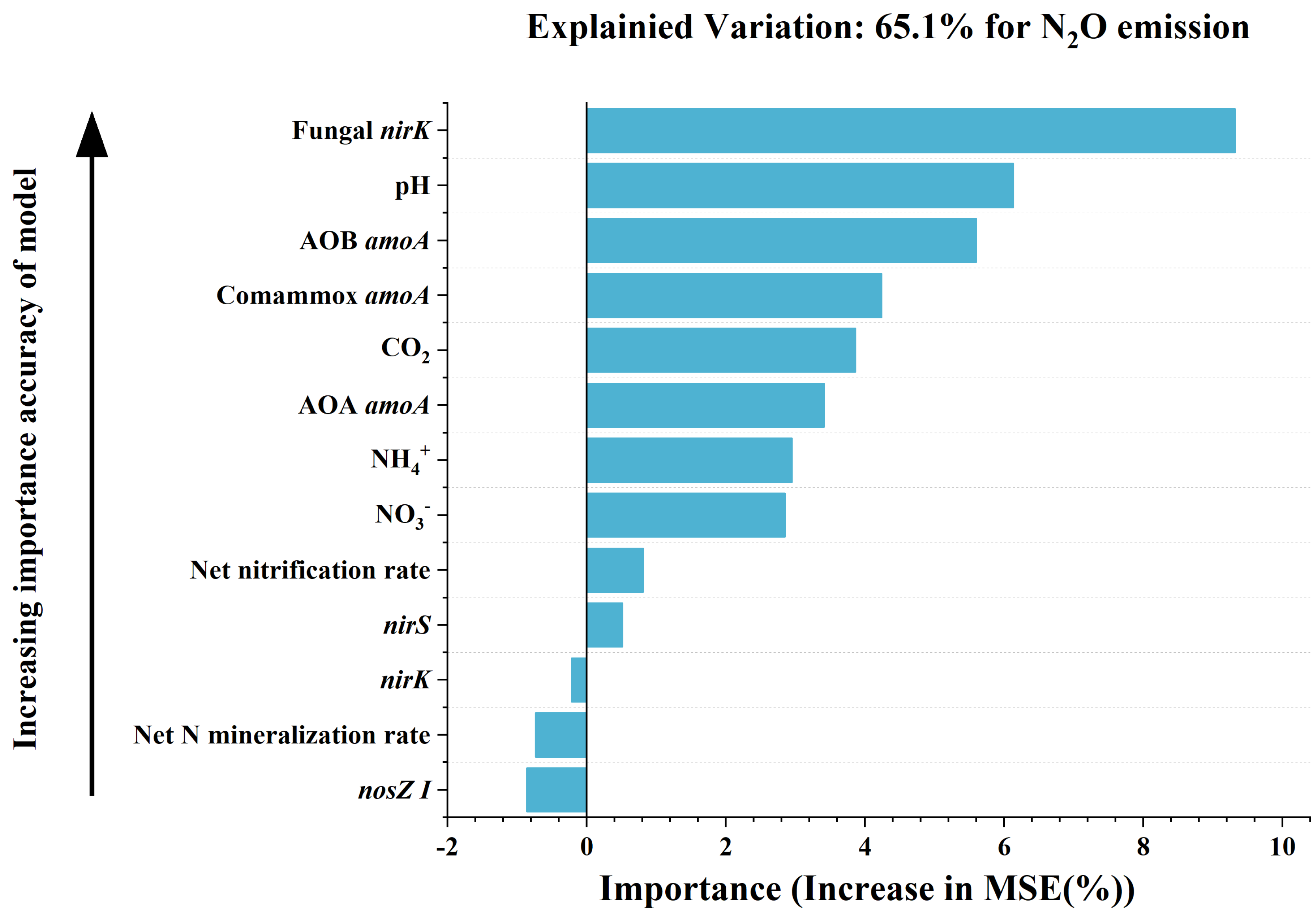 Agronomy 13 01144 g004 Agronomy 13 01144 g004