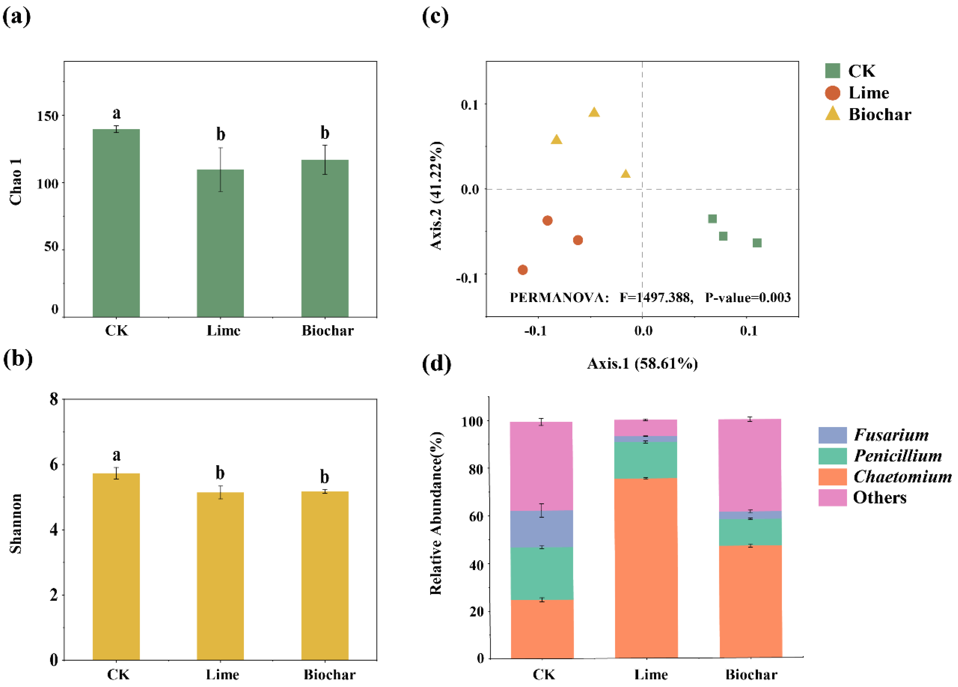 Agronomy 13 01144 g005 Agronomy 13 01144 g005