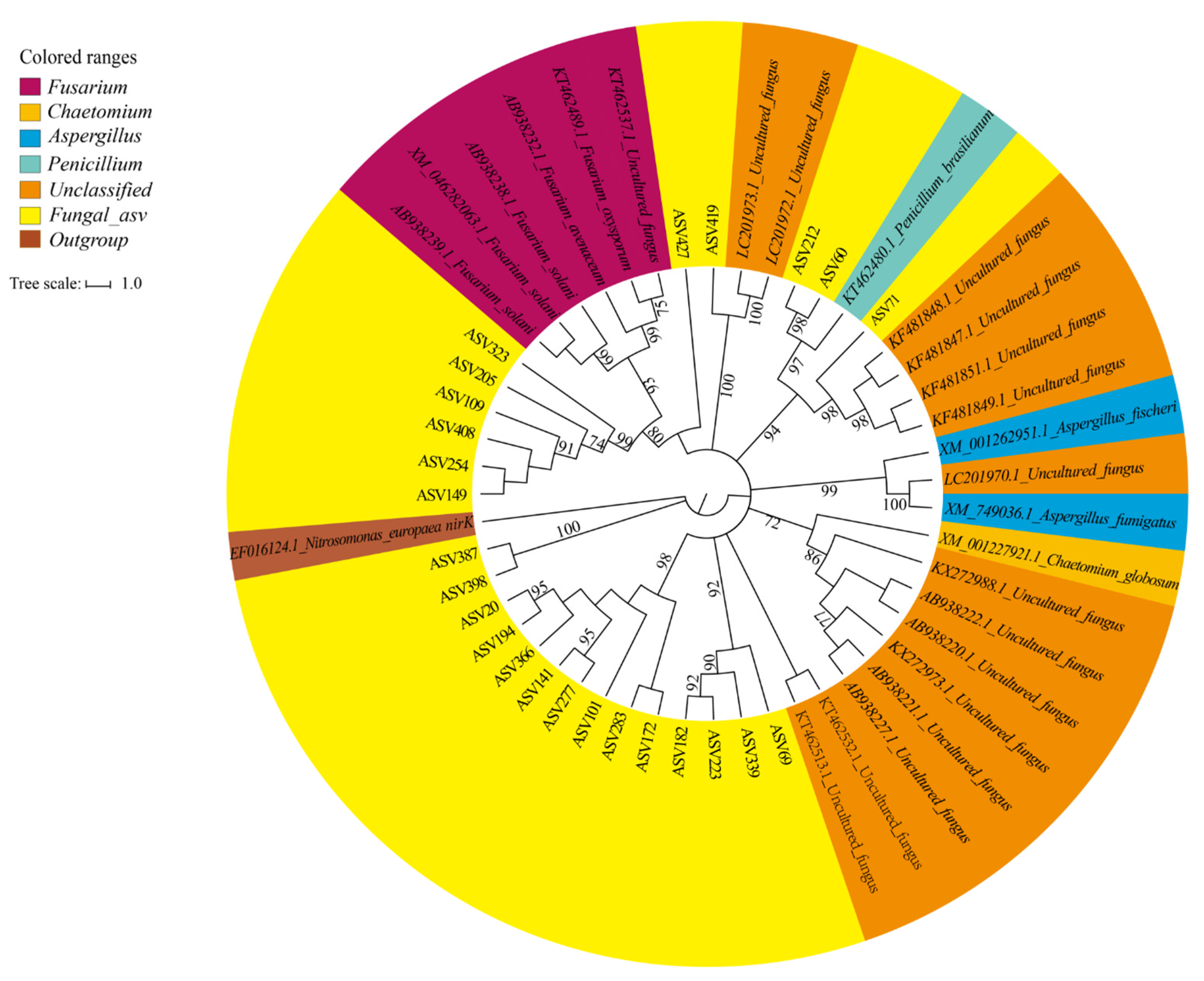 Agronomy 13 01144 g006 Agronomy 13 01144 g006