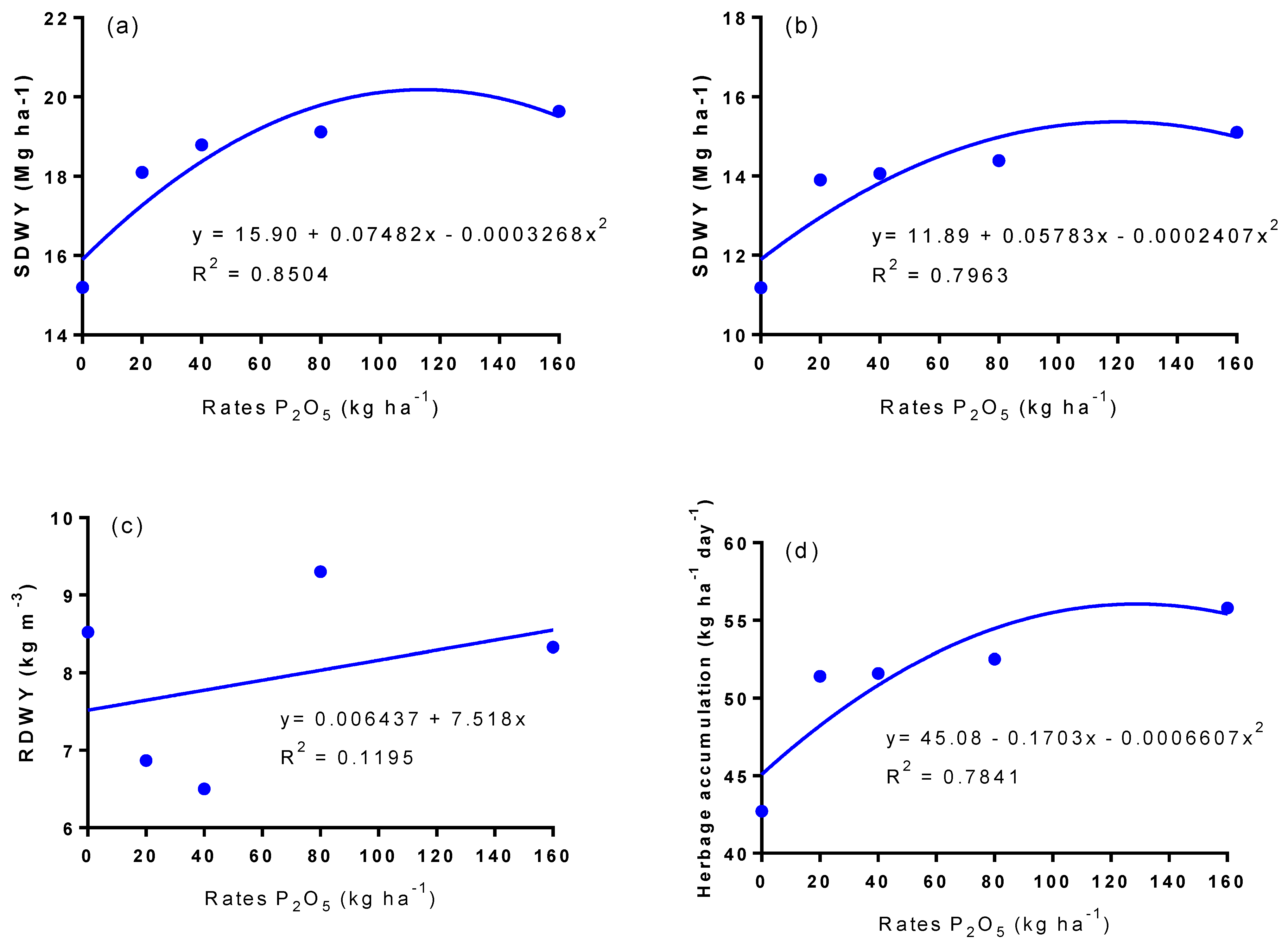 Agronomy 13 01145 g005