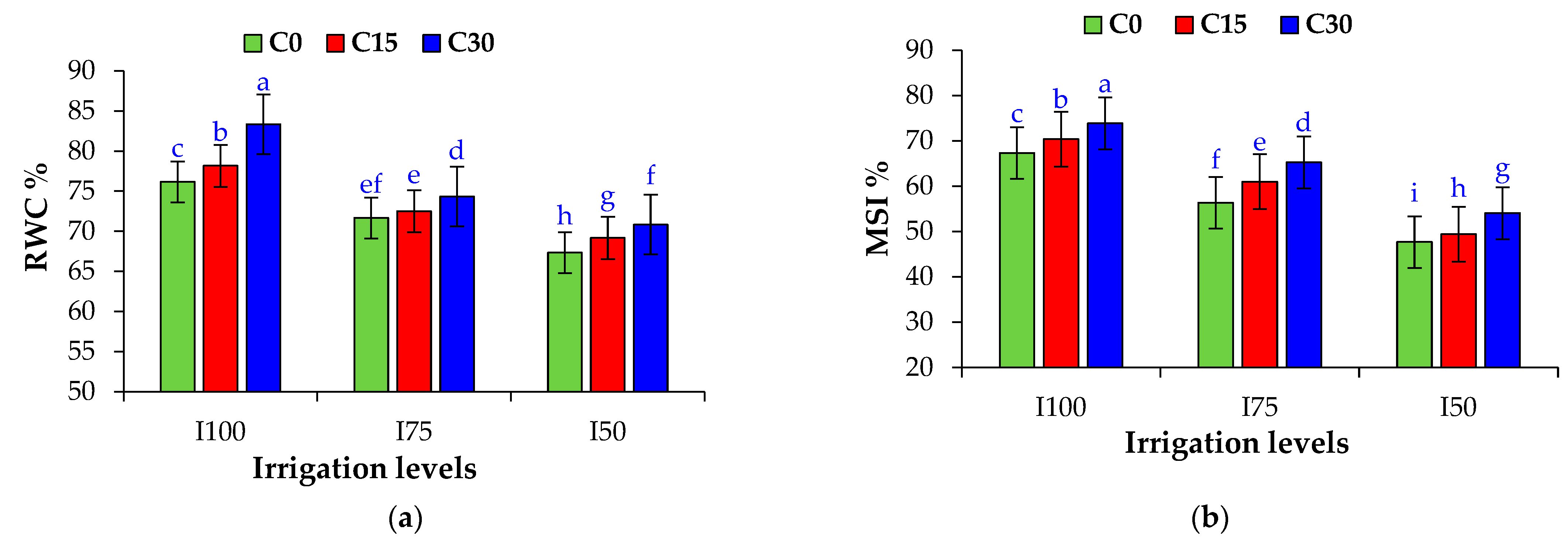 Agronomy 13 01147 g001