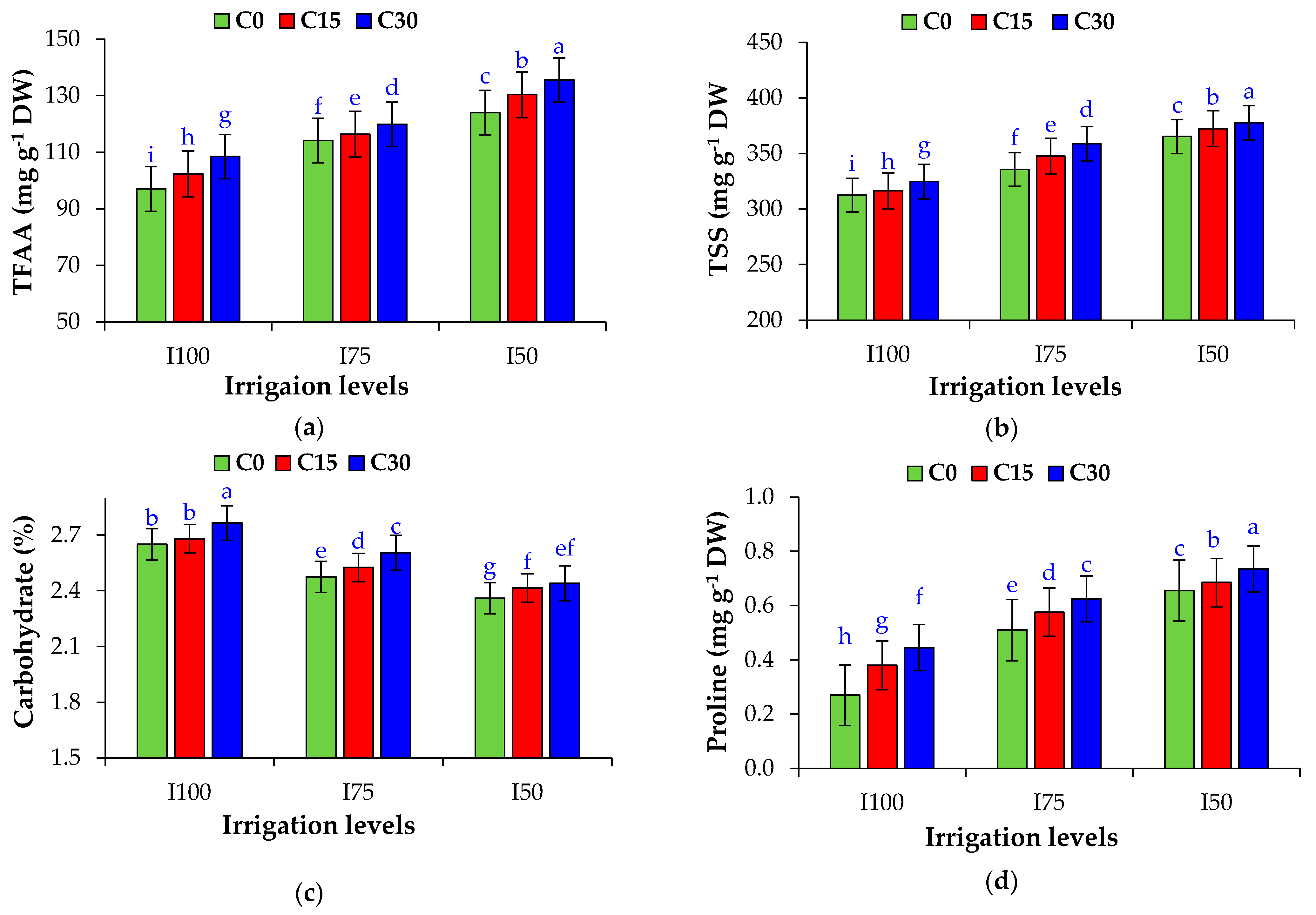 Agronomy 13 01147 g002