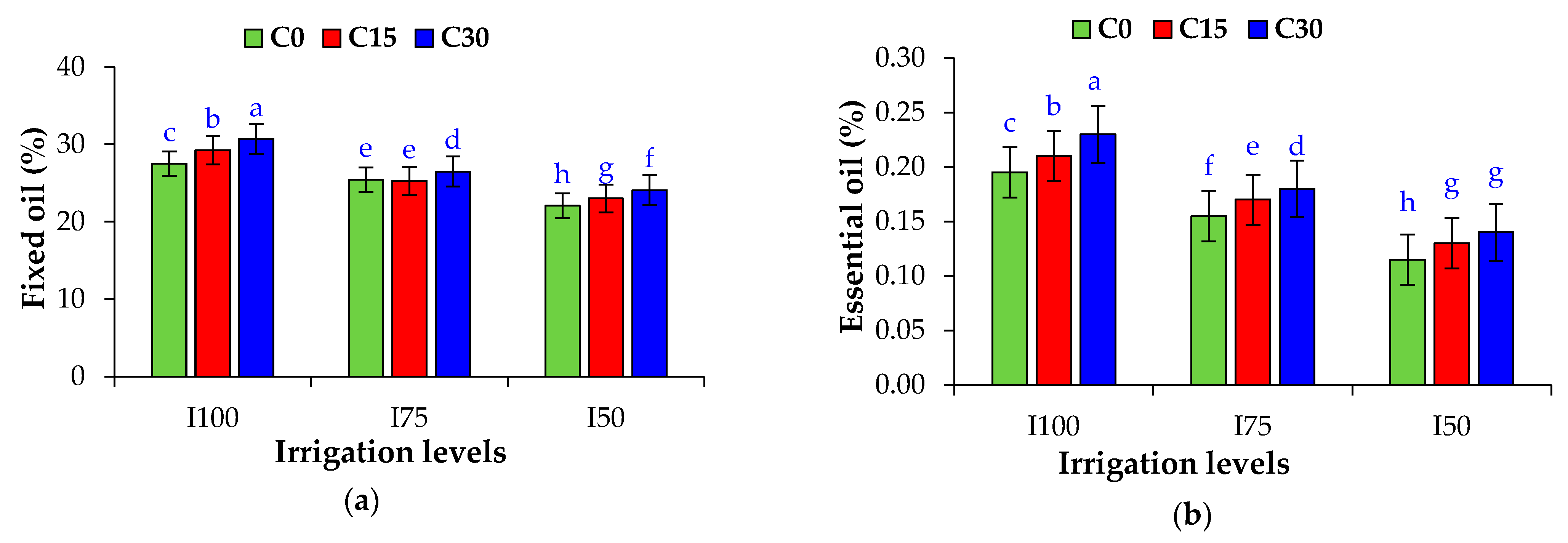 Agronomy 13 01147 g003