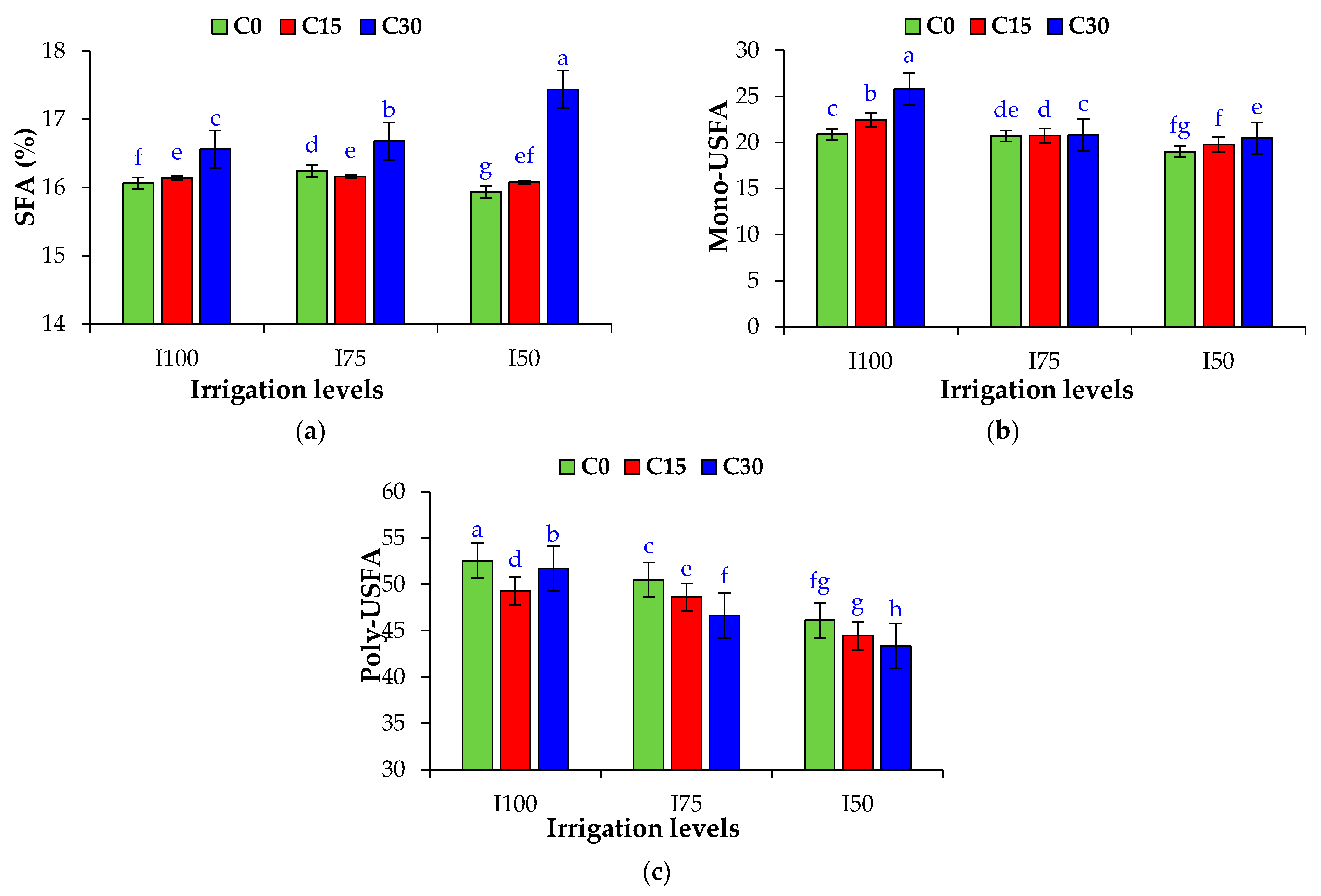 Agronomy 13 01147 g004